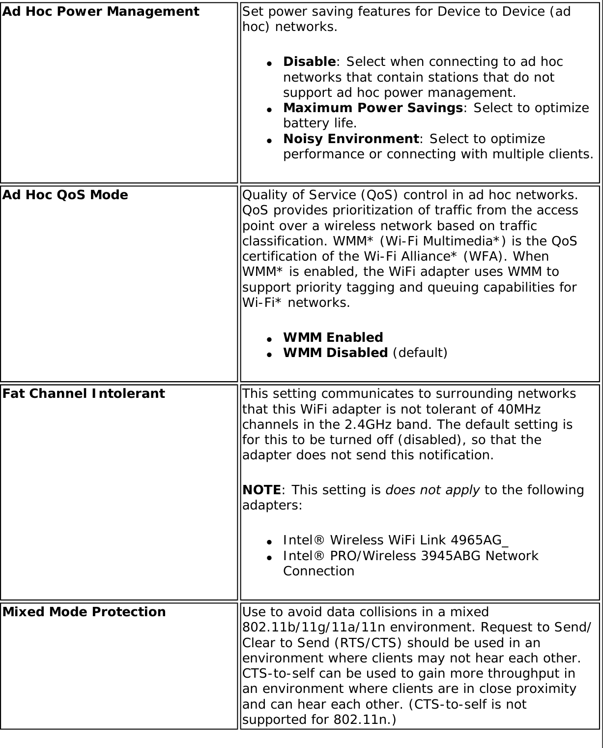 Page 163 of Dell 625ANXH Intel Centrino Advanced-N+WiMax 6250 User Manual 