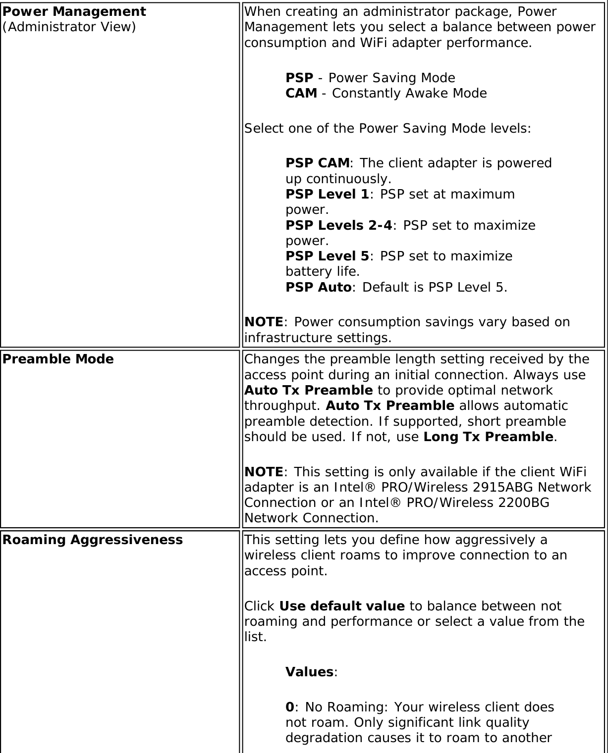 Page 164 of Dell 625ANXH Intel Centrino Advanced-N+WiMax 6250 User Manual 