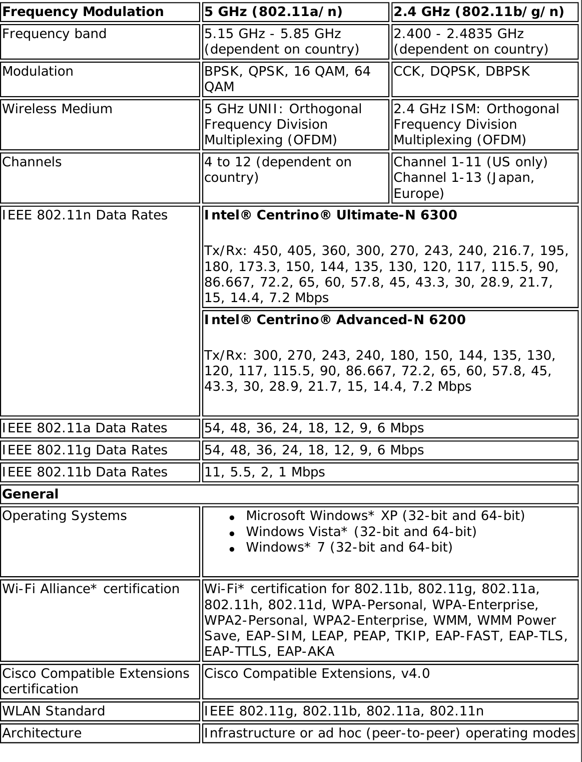 Page 277 of Dell 625ANXH Intel Centrino Advanced-N+WiMax 6250 User Manual 