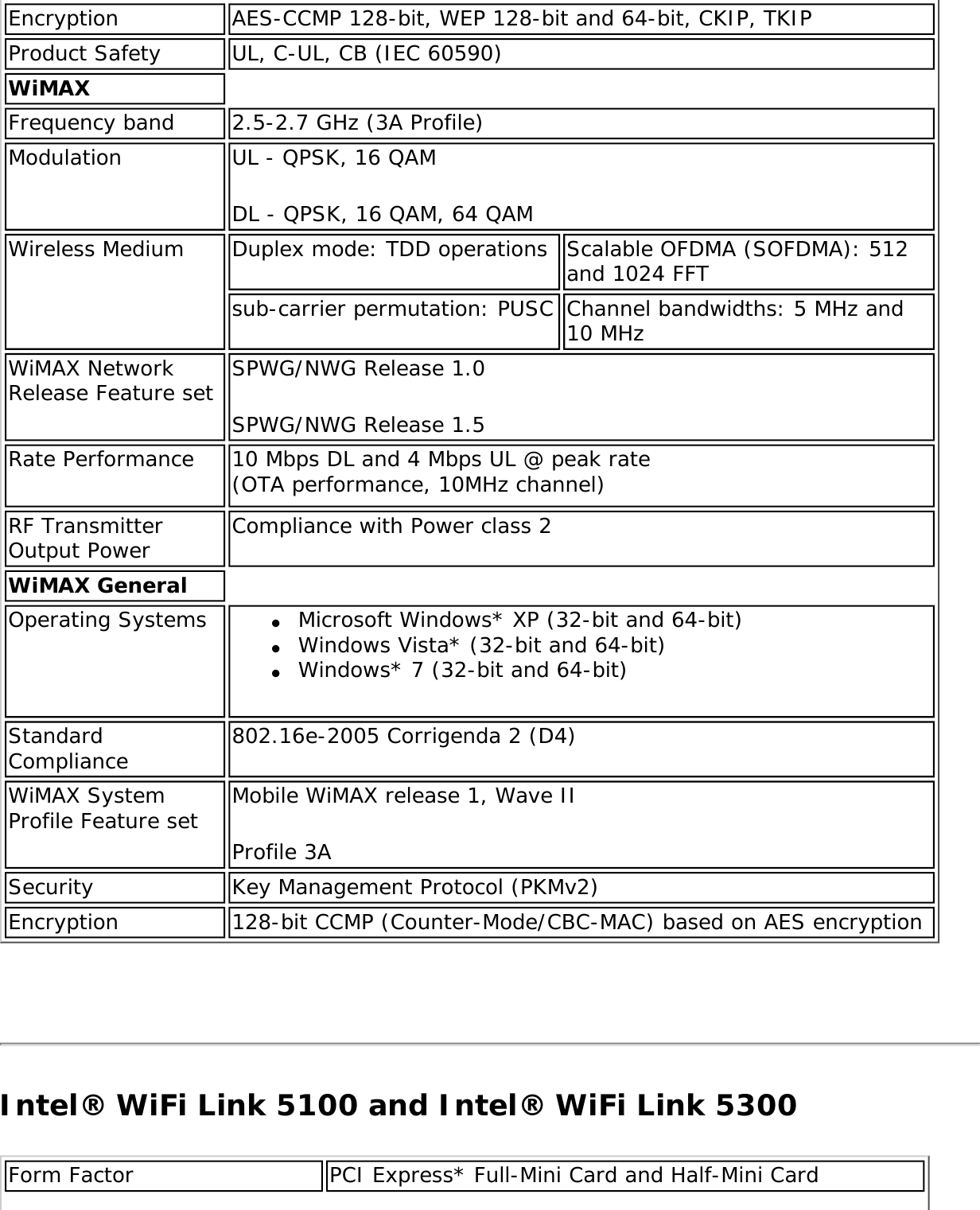 Page 282 of Dell 625ANXH Intel Centrino Advanced-N+WiMax 6250 User Manual 