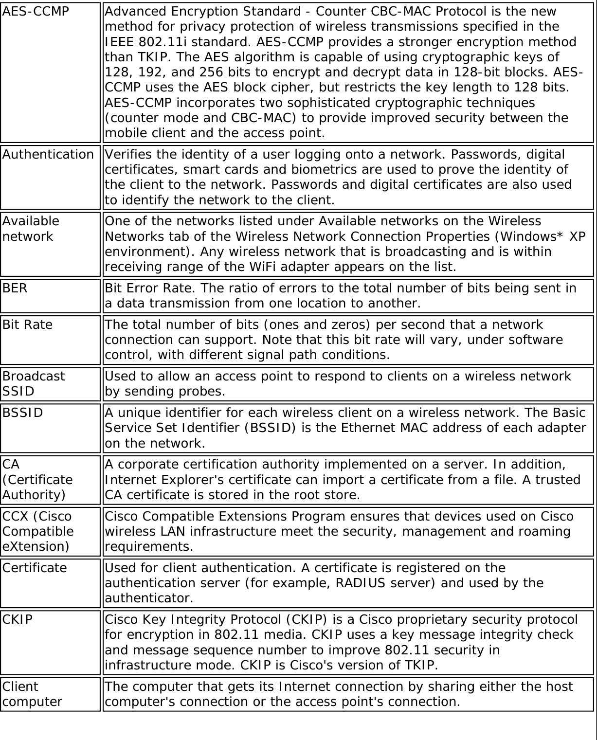 Page 298 of Dell 625ANXH Intel Centrino Advanced-N+WiMax 6250 User Manual 