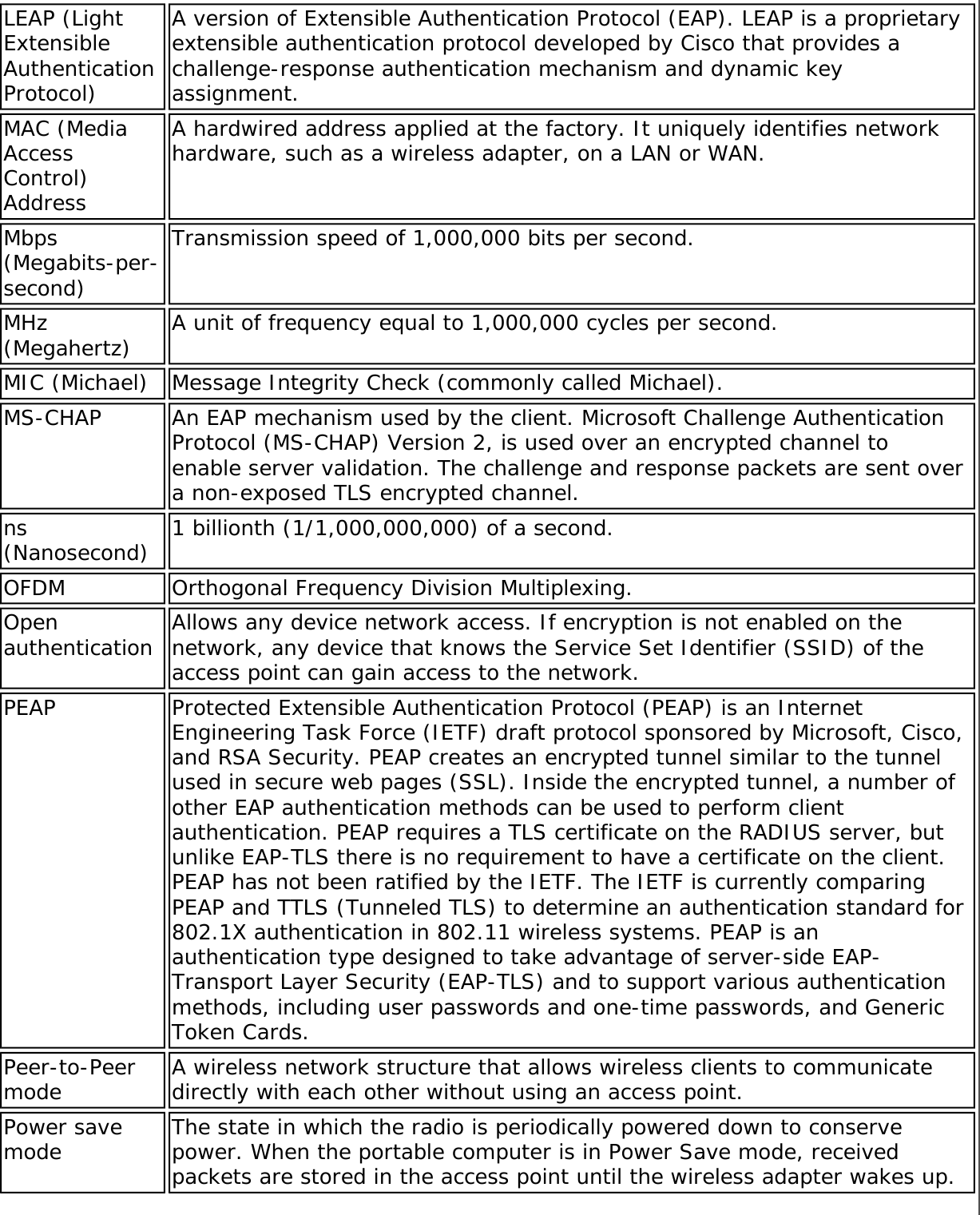 Page 301 of Dell 625ANXH Intel Centrino Advanced-N+WiMax 6250 User Manual 