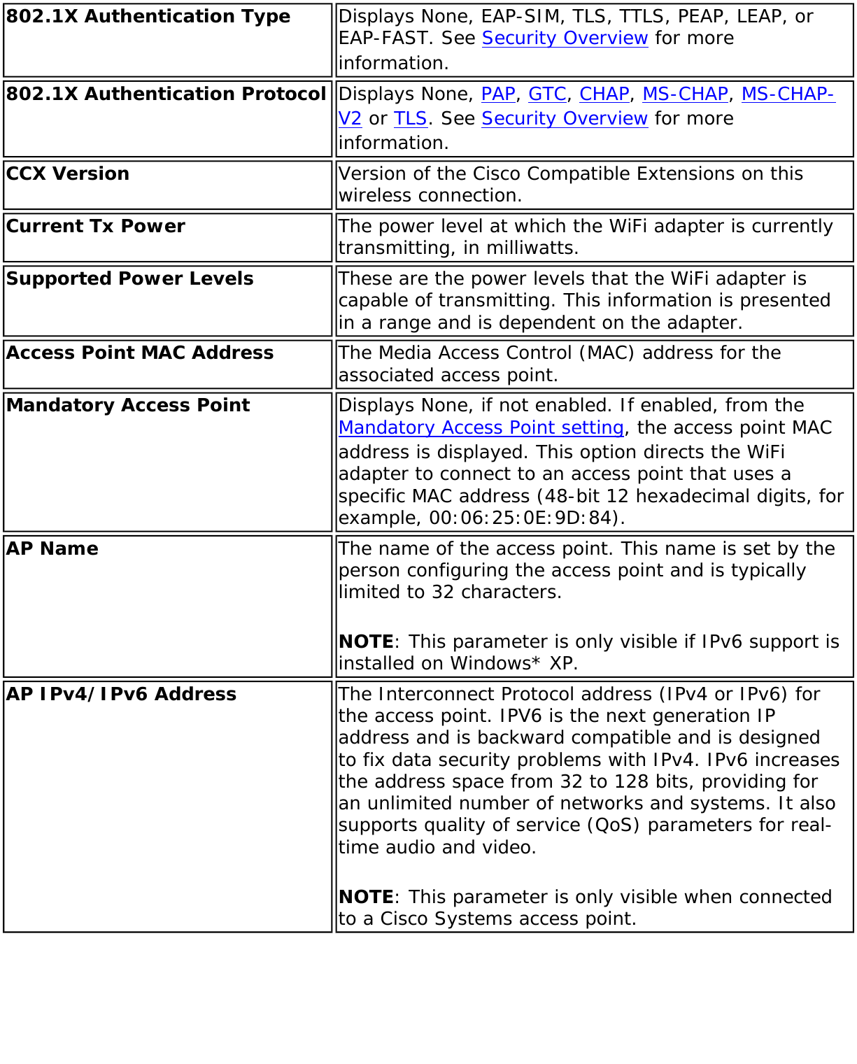 Page 43 of Dell 625ANXH Intel Centrino Advanced-N+WiMax 6250 User Manual 