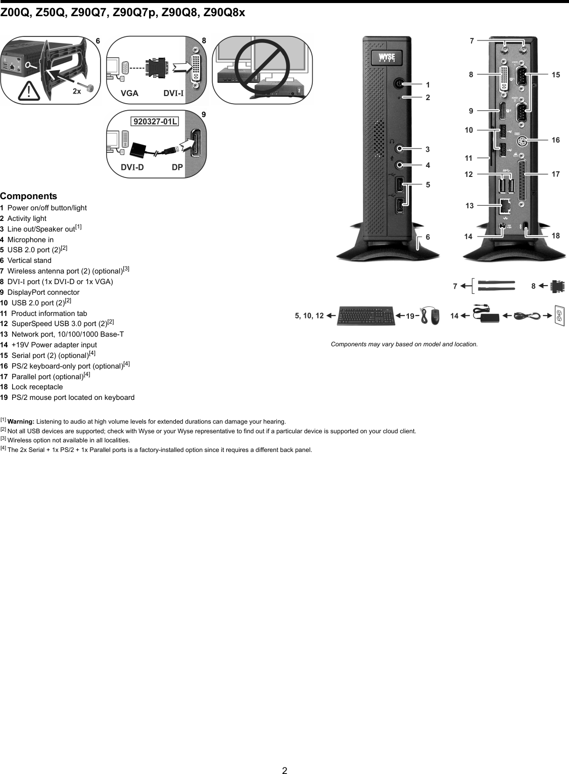 2Z00Q, Z50Q, Z90Q7, Z90Q7p, Z90Q8, Z90Q8x[1] Warning: Listening to audio at high volume levels for extended durations can damage your hearing.[2] Not all USB devices are supported; check with Wyse or your Wyse representative to find out if a particular device is supported on your cloud client.[3] Wireless option not available in all localities.[4] The 2x Serial + 1x PS/2 + 1x Parallel ports is a factory-installed option since it requires a different back panel.Components1Power on/off button/light2Activity light3Line out/Speaker out[1]4Microphone in5USB 2.0 port (2)[2] 6Vertical stand7Wireless antenna port (2) (optional)[3]8DVI-I port (1x DVI-D or 1x VGA)9DisplayPort connector10 USB 2.0 port (2)[2] 11 Product information tab12 SuperSpeed USB 3.0 port (2)[2] 13 Network port, 10/100/1000 Base-T14 +19V Power adapter input 15 Serial port (2) (optional)[4]16 PS/2 keyboard-only port (optional)[4]17 Parallel port (optional)[4]18 Lock receptacle19 PS/2 mouse port located on keyboardComponents may vary based on model and location.