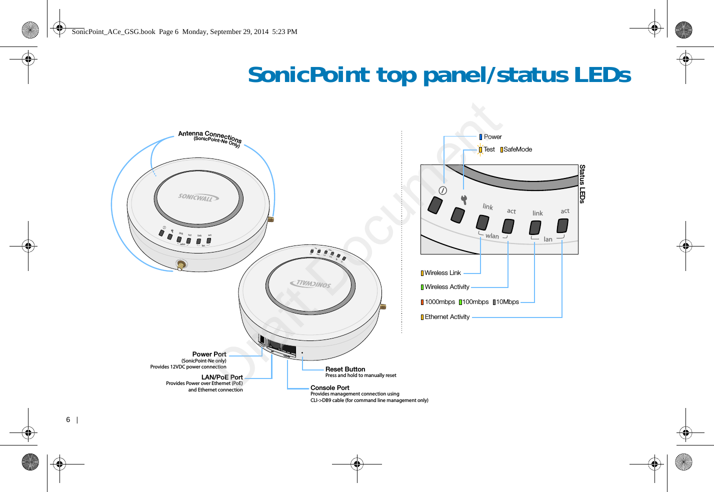 6   |   SonicPoint top panel/status LEDslinkwlanlanactlinkact  Antenna Connections              (SonicPoint-Ne Only)linkwlanlanactlinkactStatus LEDsPowerTest     SafeModeWireless LinkWireless Activity1000mbps    100mbps  10MbpsEthernet Activitylinkwlanlanactlinkact                        console                        lanPower Port(SonicPoint-Ne only)Provides 12VDC power connectionLAN/PoE PortProvides Power over Ethernet (PoE)and Ethernet connection Console PortProvides management connection usingCLI-&gt;DB9 cable (for command line management only)Reset ButtonPress and hold to manually resetSonicPoint_ACe_GSG.book  Page 6  Monday, September 29, 2014  5:23 PMDraft Document