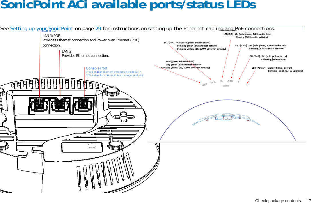Check package contents   |   7 SonicPoint ACi available ports/status LEDs See Setting up your SonicPoint on page 29 for instructions on setting up the Ethernet cabling and PoE connections. LAN 1/POEProvides Ethernet connection and Power over Ethernet (POE) connection.LAN 2Provides Ethernet connection.