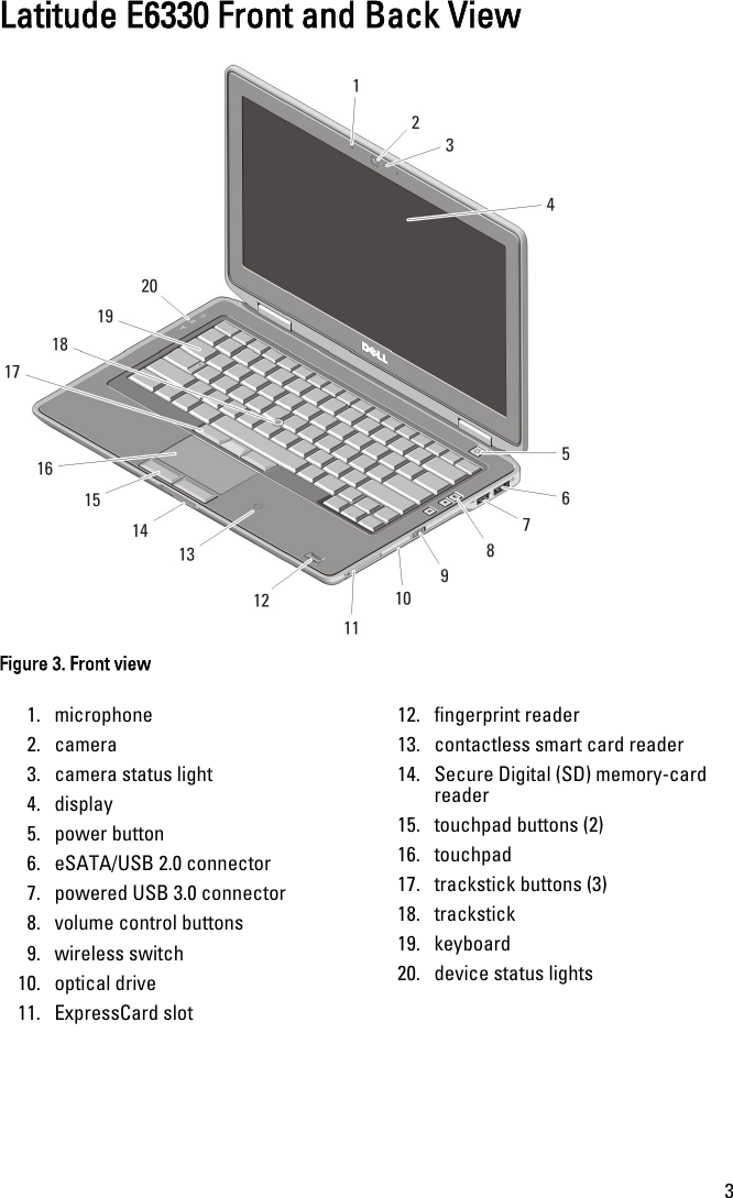 Latitude E6330 Front and Back ViewFigure 3. Front view1. microphone2. camera3. camera status light4. display5. power button6. eSATA/USB 2.0 connector7. powered USB 3.0 connector8. volume control buttons9. wireless switch10. optical drive11. ExpressCard slot12. fingerprint reader13. contactless smart card reader14. Secure Digital (SD) memory-cardreader15. touchpad buttons (2)16. touchpad17. trackstick buttons (3)18. trackstick19. keyboard20. device status lights3