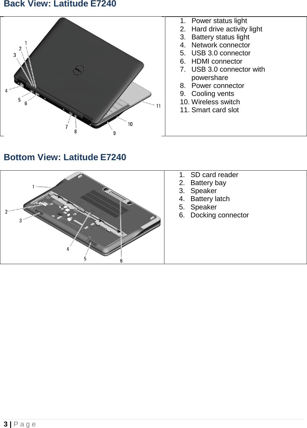 3 | Page  Back View: Latitude E7240  1. Power status light 2. Hard drive activity light 3. Battery status light 4. Network connector 5. USB 3.0 connector 6. HDMI connector 7. USB 3.0 connector with powershare 8. Power connector 9. Cooling vents 10. Wireless switch 11. Smart card slot  Bottom View: Latitude E7240  1. SD card reader 2. Battery bay 3. Speaker 4. Battery latch 5. Speaker 6. Docking connector          