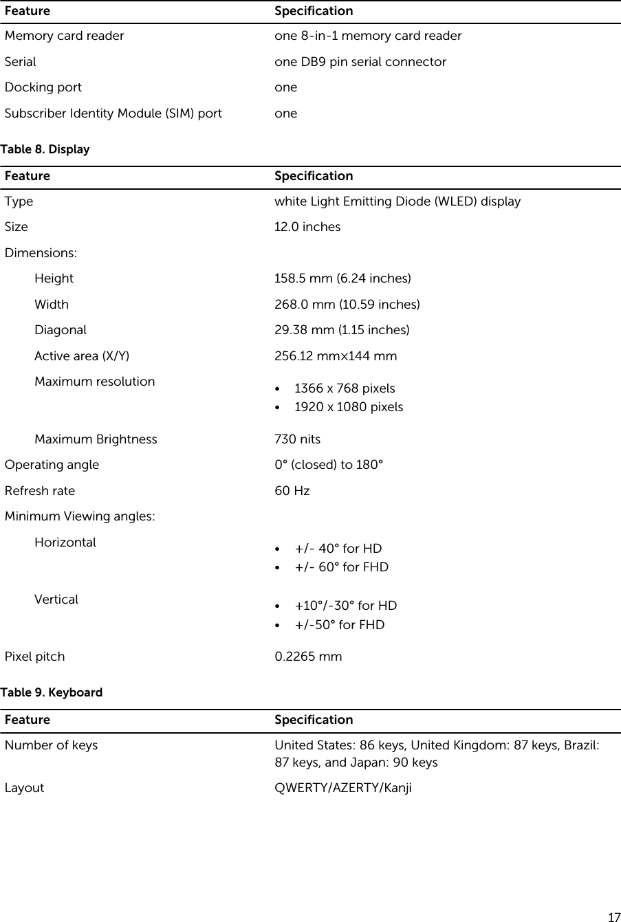Feature SpecificationMemory card reader one 8-in-1 memory card readerSerial one DB9 pin serial connectorDocking port oneSubscriber Identity Module (SIM) port oneTable 8. DisplayFeature SpecificationType white Light Emitting Diode (WLED) displaySize 12.0 inchesDimensions:Height 158.5 mm (6.24 inches)Width 268.0 mm (10.59 inches)Diagonal 29.38 mm (1.15 inches)Active area (X/Y) 256.12 mm×144 mmMaximum resolution • 1366 x 768 pixels• 1920 x 1080 pixelsMaximum Brightness 730 nitsOperating angle 0° (closed) to 180°Refresh rate 60 HzMinimum Viewing angles:Horizontal • +/- 40° for HD• +/- 60° for FHDVertical • +10°/-30° for HD• +/-50° for FHDPixel pitch 0.2265 mmTable 9. KeyboardFeature SpecificationNumber of keys United States: 86 keys, United Kingdom: 87 keys, Brazil: 87 keys, and Japan: 90 keysLayout QWERTY/AZERTY/Kanji17