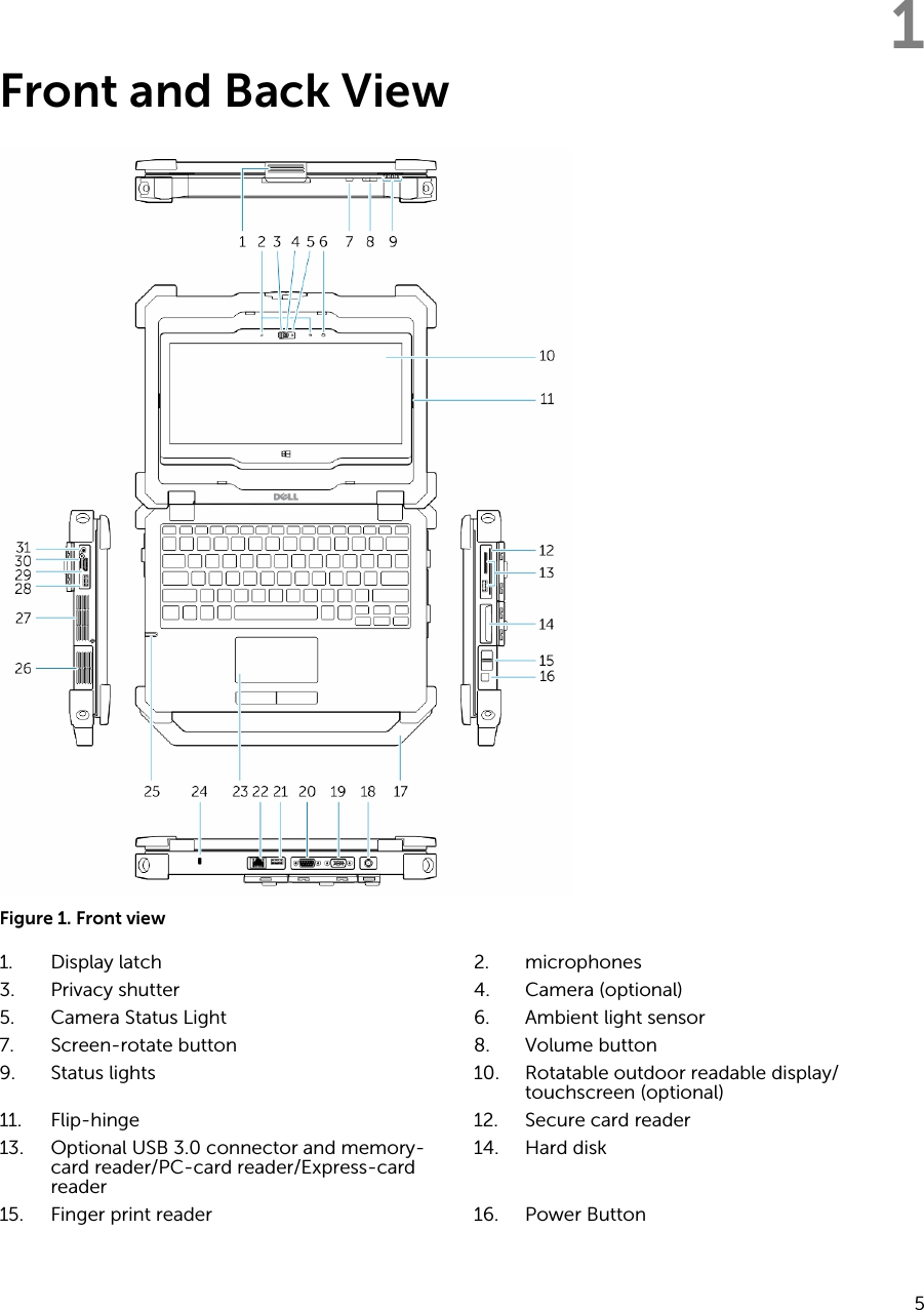 1Front and Back ViewFigure 1. Front view1. Display latch 2. microphones3. Privacy shutter 4. Camera (optional)5. Camera Status Light 6. Ambient light sensor7. Screen-rotate button 8. Volume button9. Status lights 10. Rotatable outdoor readable display/touchscreen (optional)11. Flip-hinge 12. Secure card reader13. Optional USB 3.0 connector and memory-card reader/PC-card reader/Express-card reader14. Hard disk15. Finger print reader 16. Power Button5