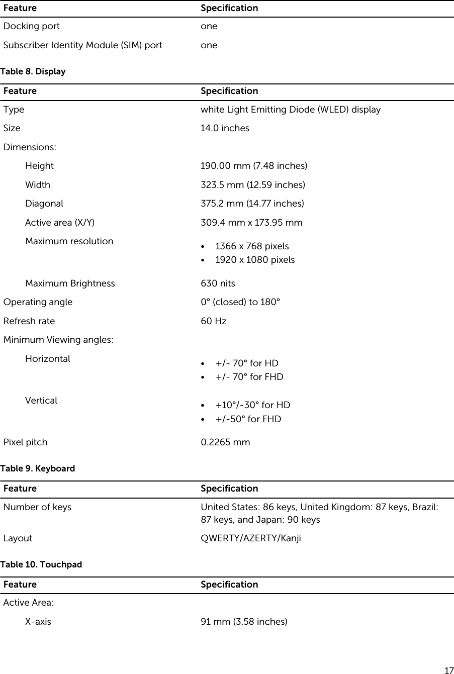 Feature SpecificationDocking port oneSubscriber Identity Module (SIM) port oneTable 8. DisplayFeature SpecificationType white Light Emitting Diode (WLED) displaySize 14.0 inchesDimensions:Height 190.00 mm (7.48 inches)Width 323.5 mm (12.59 inches)Diagonal 375.2 mm (14.77 inches)Active area (X/Y) 309.4 mm x 173.95 mmMaximum resolution • 1366 x 768 pixels• 1920 x 1080 pixelsMaximum Brightness 630 nitsOperating angle 0° (closed) to 180°Refresh rate 60 HzMinimum Viewing angles:Horizontal • +/- 70° for HD• +/- 70° for FHDVertical • +10°/-30° for HD• +/-50° for FHDPixel pitch 0.2265 mmTable 9. KeyboardFeature SpecificationNumber of keys United States: 86 keys, United Kingdom: 87 keys, Brazil: 87 keys, and Japan: 90 keysLayout QWERTY/AZERTY/KanjiTable 10. TouchpadFeature SpecificationActive Area:X-axis 91 mm (3.58 inches)17