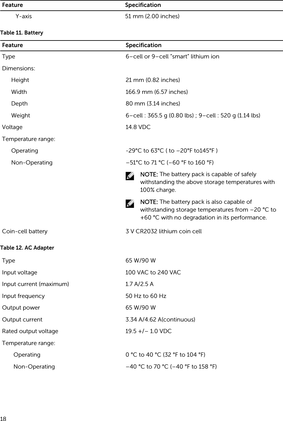 Feature SpecificationY-axis 51 mm (2.00 inches)Table 11. BatteryFeature SpecificationType 6–cell or 9–cell “smart” lithium ionDimensions:Height 21 mm (0.82 inches)Width 166.9 mm (6.57 inches)Depth 80 mm (3.14 inches)Weight 6–cell : 365.5 g (0.80 lbs) ; 9–cell : 520 g (1.14 lbs)Voltage 14.8 VDCTemperature range:Operating -29°C to 63°C ( to –20°F to145°F )Non-Operating –51°C to 71 °C (–60 °F to 160 °F)NOTE: The battery pack is capable of safely withstanding the above storage temperatures with 100% charge.NOTE: The battery pack is also capable of withstanding storage temperatures from –20 °C to +60 °C with no degradation in its performance.Coin-cell battery 3 V CR2032 lithium coin cellTable 12. AC AdapterType 65 W/90 WInput voltage 100 VAC to 240 VACInput current (maximum) 1.7 A/2.5 AInput frequency 50 Hz to 60 HzOutput power 65 W/90 WOutput current 3.34 A/4.62 A(continuous)Rated output voltage 19.5 +/– 1.0 VDCTemperature range:Operating 0 °C to 40 °C (32 °F to 104 °F)Non-Operating –40 °C to 70 °C (–40 °F to 158 °F)18