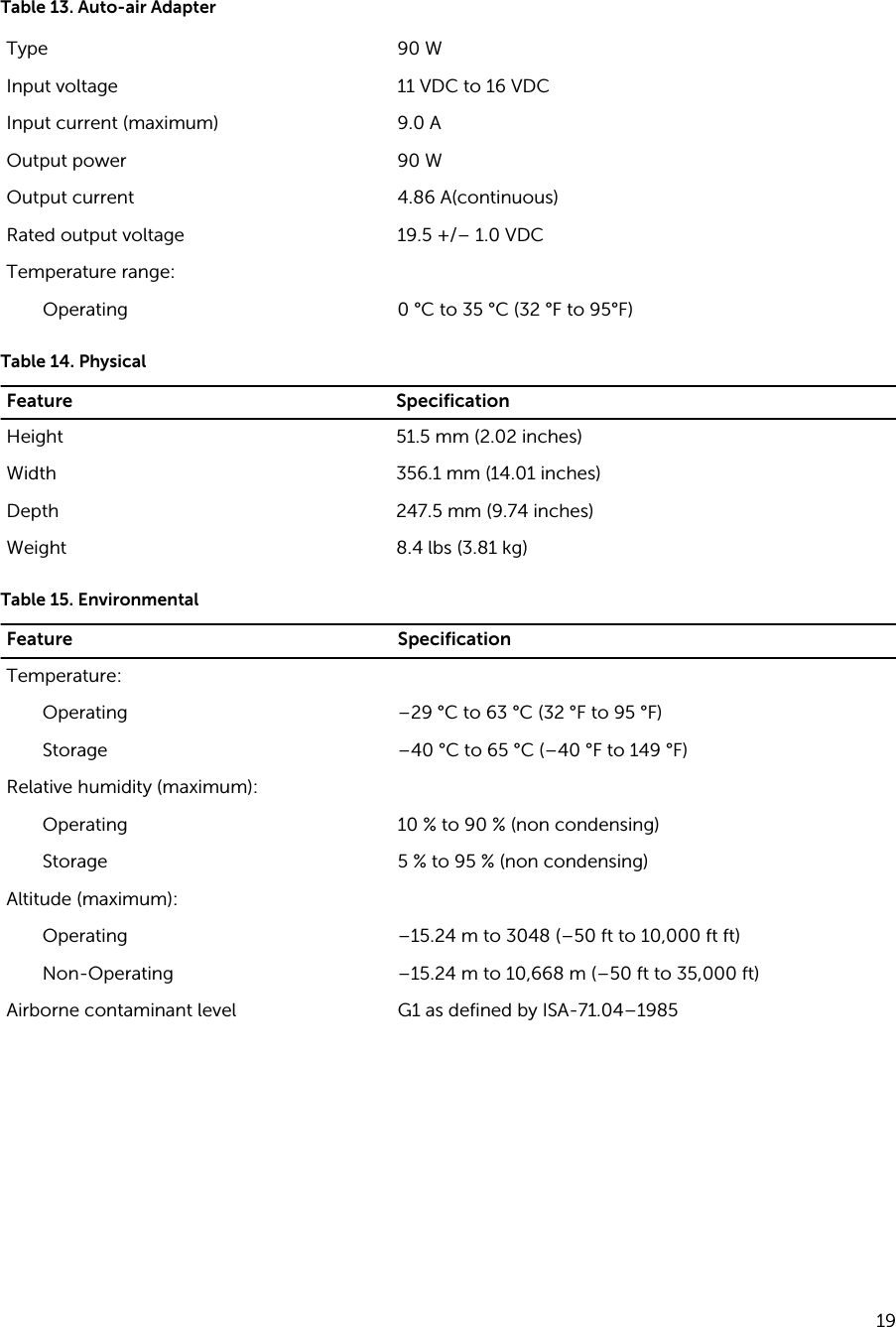 Table 13. Auto-air AdapterType 90 WInput voltage 11 VDC to 16 VDCInput current (maximum) 9.0 AOutput power 90 WOutput current 4.86 A(continuous)Rated output voltage 19.5 +/– 1.0 VDCTemperature range:Operating 0 °C to 35 °C (32 °F to 95°F)Table 14. PhysicalFeature SpecificationHeight 51.5 mm (2.02 inches)Width 356.1 mm (14.01 inches)Depth 247.5 mm (9.74 inches)Weight 8.4 lbs (3.81 kg)Table 15. EnvironmentalFeature SpecificationTemperature:Operating –29 °C to 63 °C (32 °F to 95 °F)Storage –40 °C to 65 °C (–40 °F to 149 °F)Relative humidity (maximum):Operating 10 % to 90 % (non condensing)Storage 5 % to 95 % (non condensing)Altitude (maximum):Operating –15.24 m to 3048 (–50 ft to 10,000 ft ft)Non-Operating –15.24 m to 10,668 m (–50 ft to 35,000 ft)Airborne contaminant level G1 as defined by ISA-71.04–198519