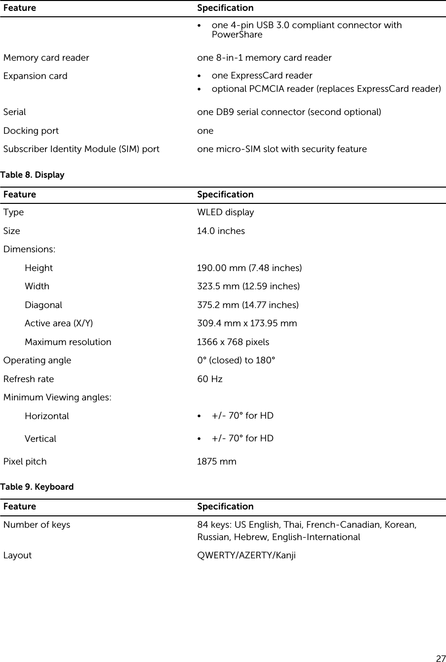 Feature Specification• one 4-pin USB 3.0 compliant connector with PowerShareMemory card reader one 8-in-1 memory card readerExpansion card • one ExpressCard reader• optional PCMCIA reader (replaces ExpressCard reader)Serial one DB9 serial connector (second optional)Docking port oneSubscriber Identity Module (SIM) port one micro-SIM slot with security featureTable 8. DisplayFeature SpecificationType WLED displaySize 14.0 inchesDimensions:Height 190.00 mm (7.48 inches)Width 323.5 mm (12.59 inches)Diagonal 375.2 mm (14.77 inches)Active area (X/Y) 309.4 mm x 173.95 mmMaximum resolution 1366 x 768 pixelsOperating angle 0° (closed) to 180°Refresh rate 60 HzMinimum Viewing angles:Horizontal • +/- 70° for HDVertical • +/- 70° for HDPixel pitch 1875 mmTable 9. KeyboardFeature SpecificationNumber of keys 84 keys: US English, Thai, French-Canadian, Korean, Russian, Hebrew, English-InternationalLayout QWERTY/AZERTY/Kanji27