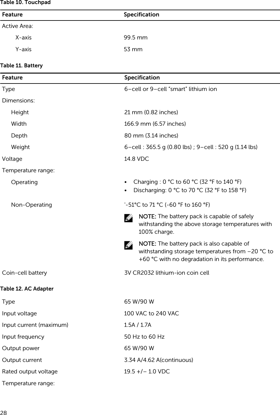 Table 10. TouchpadFeature SpecificationActive Area:X-axis 99.5 mmY-axis 53 mmTable 11. BatteryFeature SpecificationType 6–cell or 9–cell “smart” lithium ionDimensions:Height 21 mm (0.82 inches)Width 166.9 mm (6.57 inches)Depth 80 mm (3.14 inches)Weight 6–cell : 365.5 g (0.80 lbs) ; 9–cell : 520 g (1.14 lbs)Voltage 14.8 VDCTemperature range:Operating • Charging : 0 °C to 60 °C (32 °F to 140 °F)• Discharging: 0 °C to 70 °C (32 °F to 158 °F)Non-Operating &apos;-51°C to 71 °C (-60 °F to 160 °F)NOTE: The battery pack is capable of safely withstanding the above storage temperatures with 100% charge.NOTE: The battery pack is also capable of withstanding storage temperatures from –20 °C to +60 °C with no degradation in its performance.Coin-cell battery 3V CR2032 lithium-ion coin cellTable 12. AC AdapterType 65 W/90 WInput voltage 100 VAC to 240 VACInput current (maximum) 1.5A / 1.7AInput frequency 50 Hz to 60 HzOutput power 65 W/90 WOutput current 3.34 A/4.62 A(continuous)Rated output voltage 19.5 +/– 1.0 VDCTemperature range:28