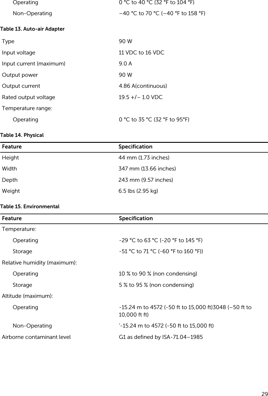 Operating 0 °C to 40 °C (32 °F to 104 °F)Non-Operating –40 °C to 70 °C (–40 °F to 158 °F)Table 13. Auto-air AdapterType 90 WInput voltage 11 VDC to 16 VDCInput current (maximum) 9.0 AOutput power 90 WOutput current 4.86 A(continuous)Rated output voltage 19.5 +/– 1.0 VDCTemperature range:Operating 0 °C to 35 °C (32 °F to 95°F)Table 14. PhysicalFeature SpecificationHeight 44 mm (1.73 inches)Width 347 mm (13.66 inches)Depth 243 mm (9.57 inches)Weight 6.5 lbs (2.95 kg)Table 15. EnvironmentalFeature SpecificationTemperature:Operating -29 °C to 63 °C (-20 °F to 145 °F)Storage -51 °C to 71 °C (-60 °F to 160 °F))Relative humidity (maximum):Operating 10 % to 90 % (non condensing)Storage 5 % to 95 % (non condensing)Altitude (maximum):Operating -15.24 m to 4572 (-50 ft to 15,000 ft)3048 (–50 ft to 10,000 ft ft)Non-Operating &apos;-15.24 m to 4572 (-50 ft to 15,000 ft)Airborne contaminant level G1 as defined by ISA-71.04–198529