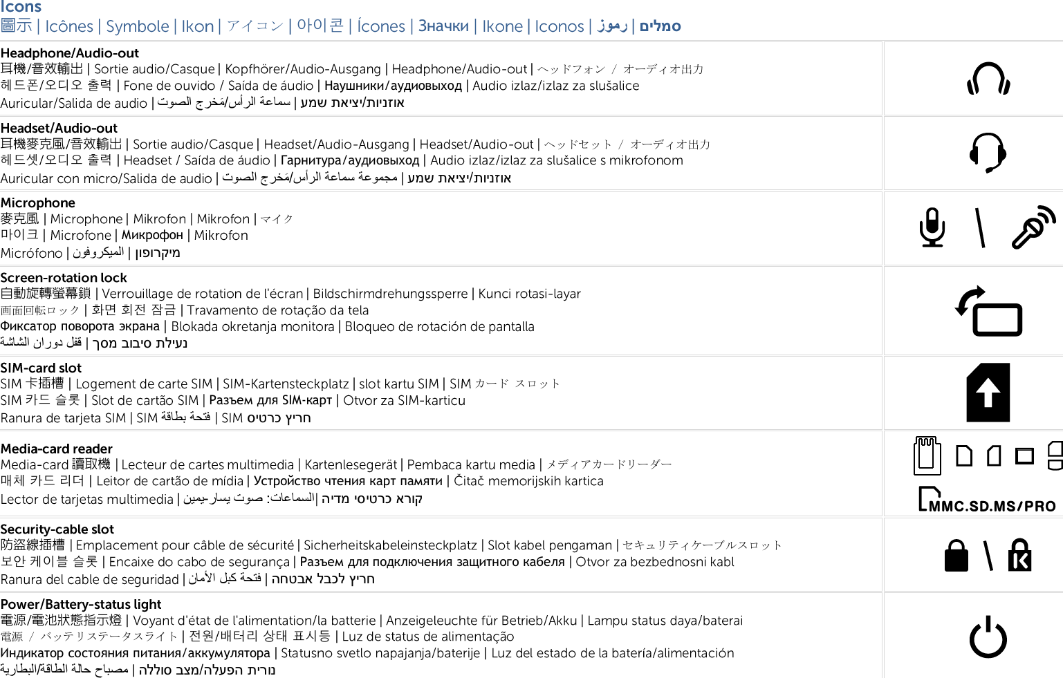   圖示 アイコン 아이콘 Значки  םילמס耳機 音效輸出 ヘッドフォン / オーディオ出力헤드폰 오디오 출력 Наушники/аудиовыход עמש תאיצי/תוינזוא耳機麥克風 音效輸出 ヘッドセット / オーディオ出力헤드셋 오디오 출력 Гарнитура/аудиовыход עמש תאיצי/תוינזוא麥克風 マイク마이크 Микрофон ןופורקימ自動旋轉螢幕鎖画面回転ロック 화면 회전 잠금Фиксатор поворота экрана ךסמ בוביס תליענ卡插槽 カード スロット카드 슬롯 Разъем для SIM-карт 讀取機 メディアカードリーダー매체 카드 리더 Устройство чтения карт памяти הידמ יסיטרכ ארוק防盜線插槽 セキュリティケーブルスロット보안 케이블 슬롯 Разъем для подключения защитного кабеля החטבא לבכל ץירח電源 電池狀態指示燈電源 / バッテリステータスライト 전원 배터리 상태 표시등Индикатор состояния питания/аккумулятора הללוס בצמ/הלעפה תירונ