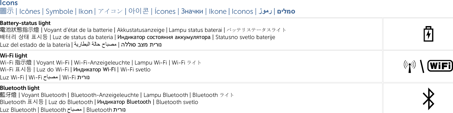   圖示 アイコン 아이콘 Значки  םילמס電池狀態指示燈 バッテリステータスライト배터리 상태 표시등 Индикатор состояния аккумулятора הללוס בצמ תירונ指示燈 ライト표시등 Индикатор Wi-Fi 藍牙燈 ライト표시등 Индикатор Bluetooth 