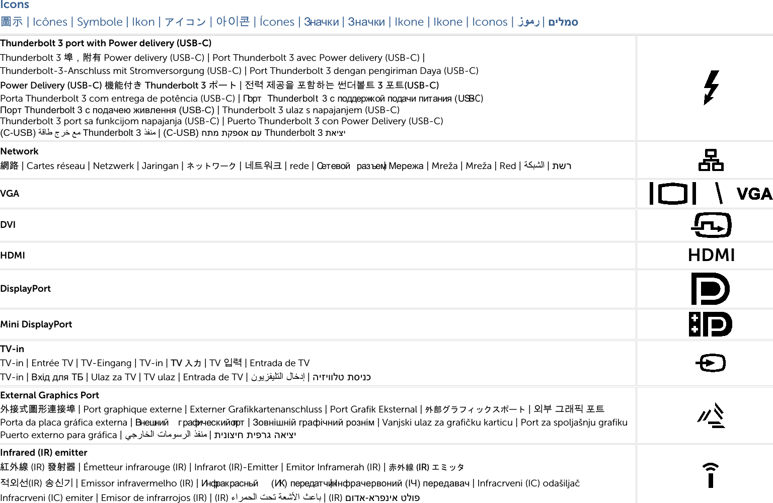  Icons 圖示 | Icônes | Symbole | Ikon | アイコン | 아이콘 | Ícones | Значк и | Значки | Ikone | Ikone | Iconos | زﻮﻣر | םילמס Thunderbolt 3 port with Power delivery (USB-C) Thunderbolt 3 埠，附有 Power delivery (USB-C) | Port Thunderbolt 3 avec Power delivery (USB-C) |  Thunderbolt-3-Anschluss mit Stromversorgung (USB-C) | Port Thunderbolt 3 dengan pengiriman Daya (USB-C) Power Delivery (USB-C) 機能付き Thunderbolt 3 ポート | 전력 제공을 포함하는 썬더볼트 3 포트(USB-C)  Porta Thunderbolt 3 com entrega de potência (USB-C) | По р т  Thunderbol t  3 с поддержк ой подачи питания (USB-C) Порт Thunderbolt 3 с подачею живлення (USB-C) | Thunderbolt 3 ulaz s napajanjem (USB-C) Thunderbolt 3 port sa funkcijom napajanja (USB-C) | Puerto Thunderbolt 3 con Power Delivery (USB-C) תאיצי Thunderbolt 3 חתמ תקפסא םע )USB-C(  | ﺬﻔﻨﻣThunderbolt 3 ) ﺔﻗﺎﻃ جﺮﺧ ﻊﻣUSB-C(  Network 網路 | Cartes réseau | Netzwerk | Jaringan | ネットワーク | 네트워크 | rede | Сетевой  разъем | Мережа | Mreža | Mreža | Red | ﺔﻜﺒﺸﻟا | תשר  VGA  DVI  HDMI HDMI DisplayPort  Mini DisplayPort   TV-in TV-in | Entrée TV | TV-Eingang | TV-in | TV 入力 | TV 입력 | Entrada de TV TV-in | Вхід для ТБ | Ulaz za TV | TV ulaz | Entrada de TV | نﻮﻳﺰﻔﻴﻠﺘﻟا لﺎﺧدإ | היזיוולט תסינכ  External Graphics Port 外接式圖形連接埠 | Port graphique externe | Externer Grafikkartenanschluss | Port Grafik Eksternal | 外部グラフィックスポート | 외부 그래픽 포트 Porta da placa gráfica externa | В н е шн и й  г рафическ ий порт | Зовнішній графічний рознім | Vanjski ulaz za grafičku karticu | Port za spoljašnju grafiku Puerto externo para gráfica |  ا تﺎﻣﻮﺳﺮﻟا ﺬﻔﻨﻣﻲﺟرﺎﺨﻟ  | תינוציח תיפרג האיצי  Infrared (IR) emitter 紅外線 (IR) 發射器 | Émetteur infrarouge (IR) | Infrarot (IR)-Emitter | Emitor Inframerah (IR) | 赤外線 (IR) エミッタ 적외선(IR) 송신기 | Emissor infravermelho (IR) | Инфракрасный  (ИК) передатчик | Інфрачервоний (ІЧ) передавач | Infracrveni (IC) odašiljač Infracrveni (IC) emiter | Emisor de infrarrojos (IR) | (IR) ءاﺮﻤﺤﻟا ﺖﺤﺗ ﺔﻌﺷﻷا ﺚﻋﺎﺑ | (IR)  ארפניא טלופ-םודא     
