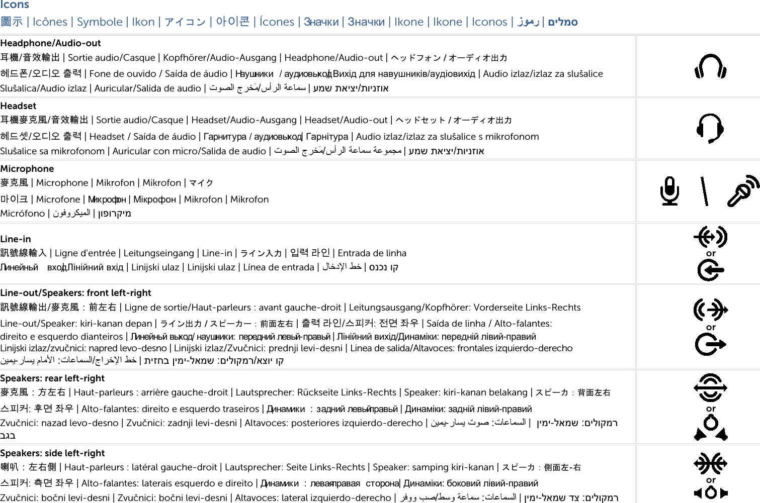  Icons 圖示 | Icônes | Symbole | Ikon | アイコン | 아이콘 | Ícones | Значк и | Значки | Ikone | Ikone | Iconos | زﻮﻣر | םילמס Headphone/Audio-out 耳機/音效輸出 | Sortie audio/Casque | Kopfhörer/Audio-Ausgang | Headphone/Audio-out | ヘッドフォン / オーディオ出力 헤드폰/오디오 출력 | Fone de ouvido / Saída de áudio | На у шн и к и / аудиовыход | Вихід для навушників/аудіовихід | Audio izlaz/izlaz za slušalice Slušalica/Audio izlaz | Auricular/Salida de audio | تﻮﺼﻟا جﺮﺨَﻣ/سأﺮﻟا ﺔﻋﺎﻤﺳ |  תוינזוא/עמש תאיצי   Headset 耳機麥克風/音效輸出 | Sortie audio/Casque | Headset/Audio-Ausgang | Headset/Audio-out | ヘッドセット / オーディオ出力 헤드셋/오디오 출력 | Headset / Saída de áudio | Гарнитура / аудиовыход | Гарнітура | Audio izlaz/izlaz za slušalice s mikrofonom Slušalice sa mikrofonom | Auricular con micro/Salida de audio | تﻮﺼﻟا جﺮﺨَﻣ/سأﺮﻟا ﺔﻋﺎﻤﺳ ﺔﻋﻮﻤﺠﻣ |  תוינזוא/עמש תאיצי   Microphone 麥克風 | Microphone | Mikrofon | Mikrofon | マイク 마이크 | Microfone | Микрофон | Мікрофон | Mikrofon | Mikrofon Micrófono | نﻮﻓوﺮﻜﻴﻤﻟا | ןופורקימ  Line-in 訊號線輸入 | Ligne d&apos;entrée | Leitungseingang | Line-in | ライン入力 | 입력 라인 | Entrada de linha Ли н е й н ый  вход | Лінійний вхід | Linijski ulaz | Linijski ulaz | Línea de entrada | لﺎﺧدﻹا ﻂﺧ | סנכנ וק  or  Line-out/Speakers: front left-right 訊號線輸出/麥克風：前左右 | Ligne de sortie/Haut-parleurs : avant gauche-droit | Leitungsausgang/Kopfhörer: Vorderseite Links-Rechts Line-out/Speaker: kiri-kanan depan | ライン出力 / スピーカー：前面左右 | 출력 라인/스피커: 전면 좌우 | Saída de linha / Alto-falantes: direito e esquerdo dianteiros | Линейный в ых о д /наушники: передний л е в ый -правый | Лінійний вихід/Динаміки: передній лівий-правий Linijski izlaz/zvučnici: napred levo-desno | Linijski izlaz/Zvučnici: prednji levi-desni | Linea de salida/Altavoces: frontales izquierdo-derecho رﺎﺴﻳ مﺎﻣﻷا :تﺎﻋﺎﻤﺴﻟا/جاﺮﺧﻹا ﻂﺧ-ﻦﻴﻤﻳ  |  אצוי וק/םילוקמר :לאמש-תיזחב ןימי   or  Speakers: rear left-right 麥克風：方左右 | Haut-parleurs : arrière gauche-droit | Lautsprecher: Rückseite Links-Rechts | Speaker: kiri-kanan belakang | スピーカ：背面左右 스피커: 후면 좌우 | Alto-falantes: direito e esquerdo traseiros | Динамики :  з а дн и й  л е в ый-п р а в ый  | Динаміки: задній лівий-правий Zvučnici: nazad levo-desno | Zvučnici: zadnji levi-desni | Altavoces: posteriores izquierdo-derecho |  رﺎﺴﻳ تﻮﺻ :تﺎﻋﺎﻤﺴﻟا-ﻦﻴﻤﻳ  |  םילוקמר :לאמש- ןימיבגב  or  Speakers: side left-right 喇叭：左右側 | Haut-parleurs : latéral gauche-droit | Lautsprecher: Seite Links-Rechts | Speaker: samping kiri-kanan | スピーカ：側面左-右 스피커: 측면 좌우 | Alto-falantes: laterais esquerdo e direito | Динамик и :  левая-правая  сторона | Динаміки: боковий лівий-правий Zvučnici: bočni levi-desni | Zvučnici: bočni levi-desni | Altavoces: lateral izquierdo-derecho | ﺮﻓوو ﺐﺻ/ﻂﺳو ﺔﻋﺎﻤﺳ :تﺎﻋﺎﻤﺴﻟا | לאמש דצ :םילוקמר-ןימי  or    