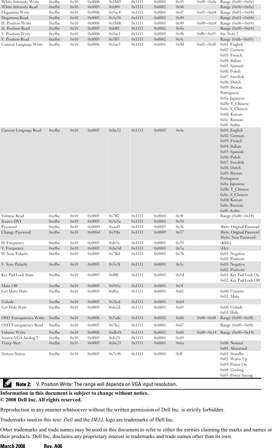 Dell 1609Wx Projector Quick Reference Guide Protocol Content