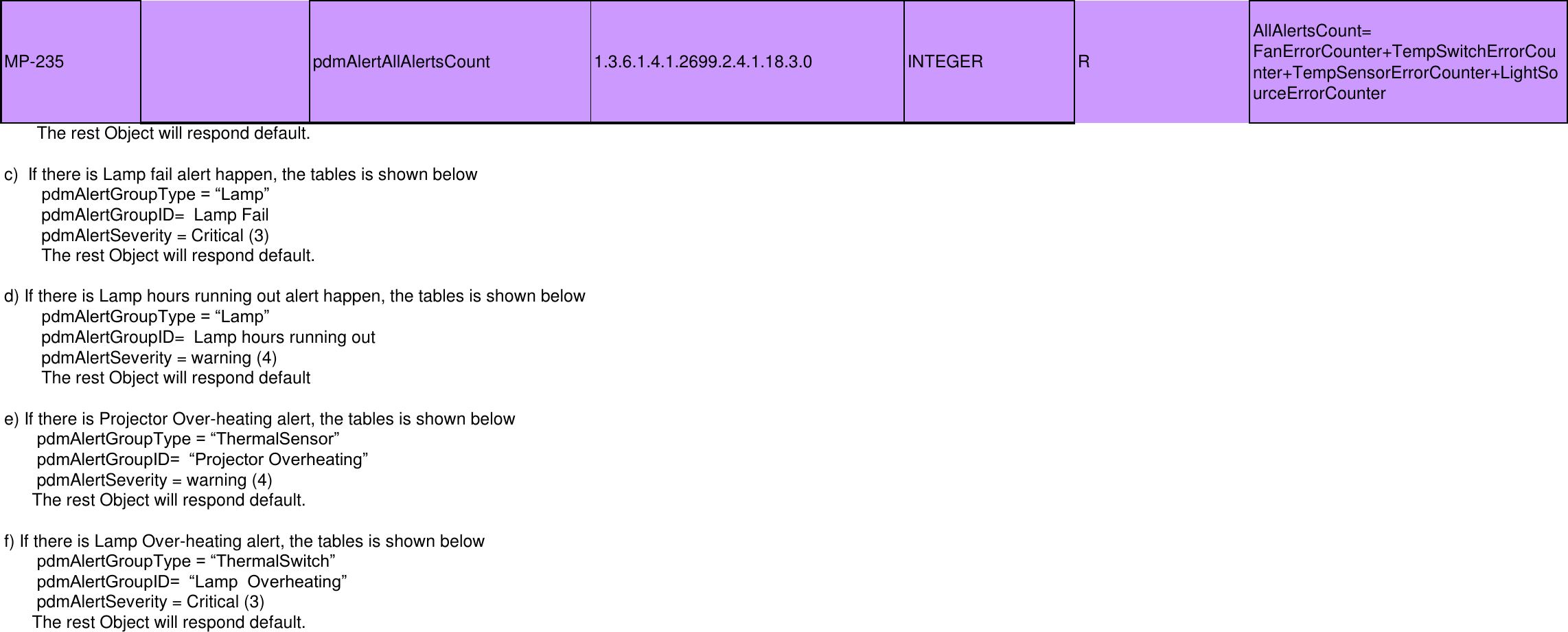 Page 7 of 7 - Dell Dell-4320-Projector-Quick-Reference-Guide- 4320 Projector SNMP Command Set  Dell-4320-projector-quick-reference-guide
