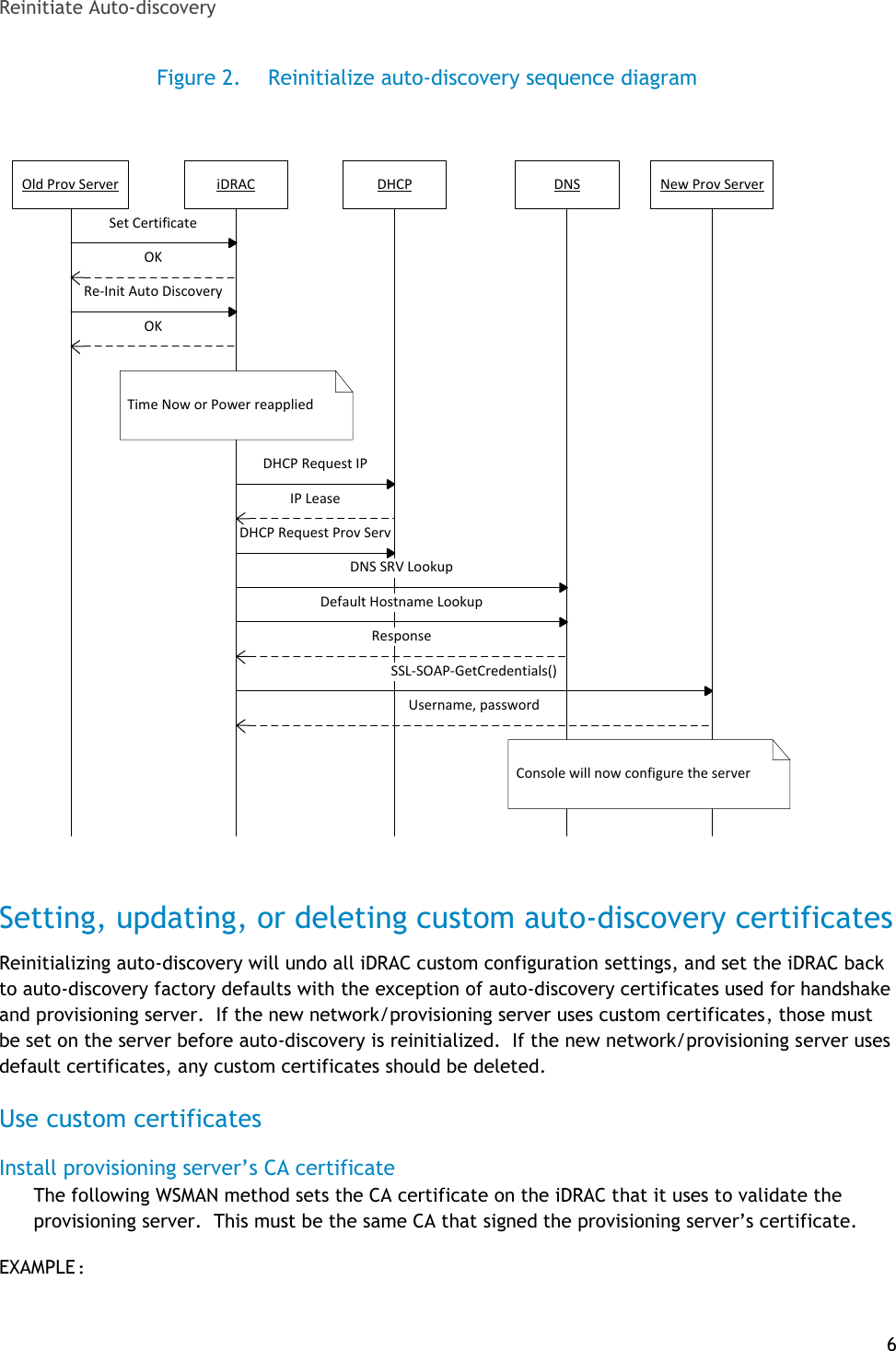 Page 6 of 12 - Dell Dell-Dell-Lifecycle-Controller-1-2-White-Paper- Re-initiate Auto Discovery  Dell-dell-lifecycle-controller-1-2-white-paper