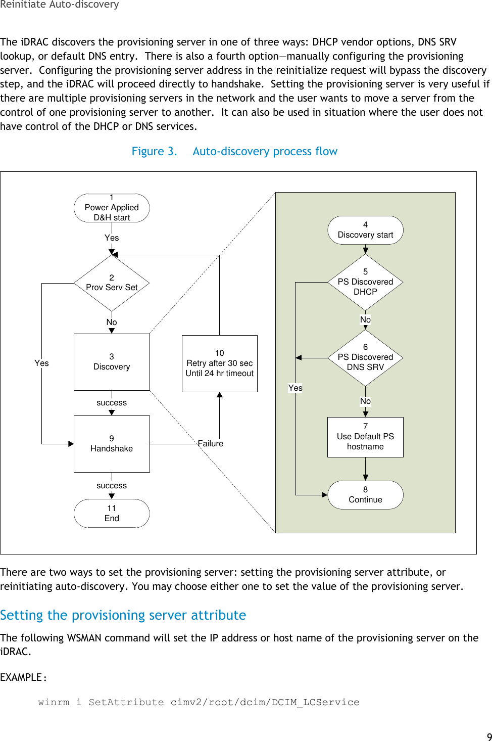 Page 9 of 12 - Dell Dell-Dell-Lifecycle-Controller-1-2-White-Paper- Re-initiate Auto Discovery  Dell-dell-lifecycle-controller-1-2-white-paper