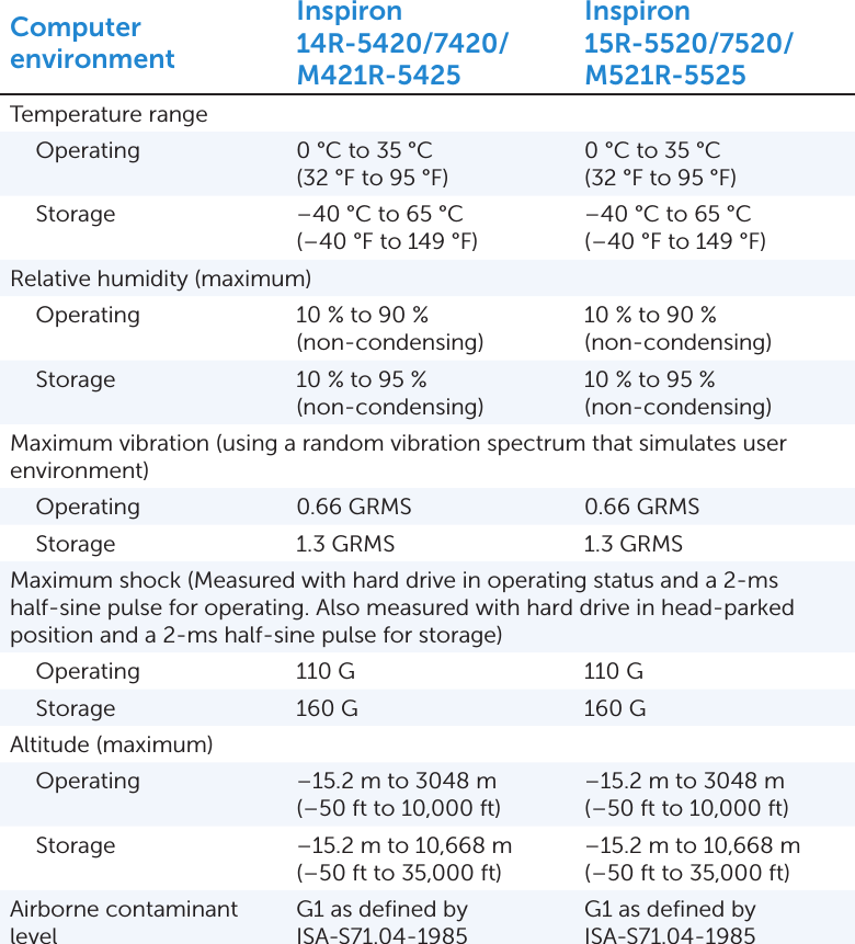 Page 10 of 10 - Dell Dell-Inspiron-5425-Specifications- Inspiron 5425 Specifications (Accessibility Compliant)  Dell-inspiron-5425-specifications