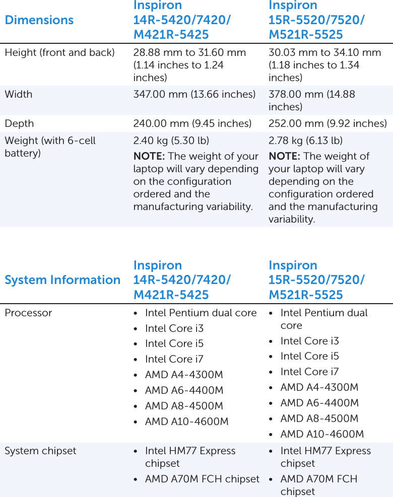 Page 2 of 10 - Dell Dell-Inspiron-5425-Specifications- Inspiron 5425 Specifications (Accessibility Compliant)  Dell-inspiron-5425-specifications