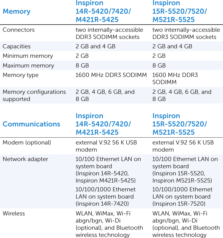 Page 3 of 10 - Dell Dell-Inspiron-5425-Specifications- Inspiron 5425 Specifications (Accessibility Compliant)  Dell-inspiron-5425-specifications