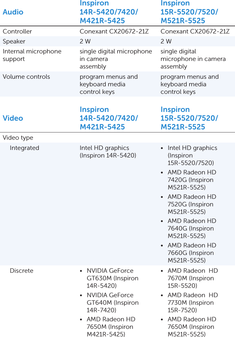 Page 4 of 10 - Dell Dell-Inspiron-5425-Specifications- Inspiron 5425 Specifications (Accessibility Compliant)  Dell-inspiron-5425-specifications