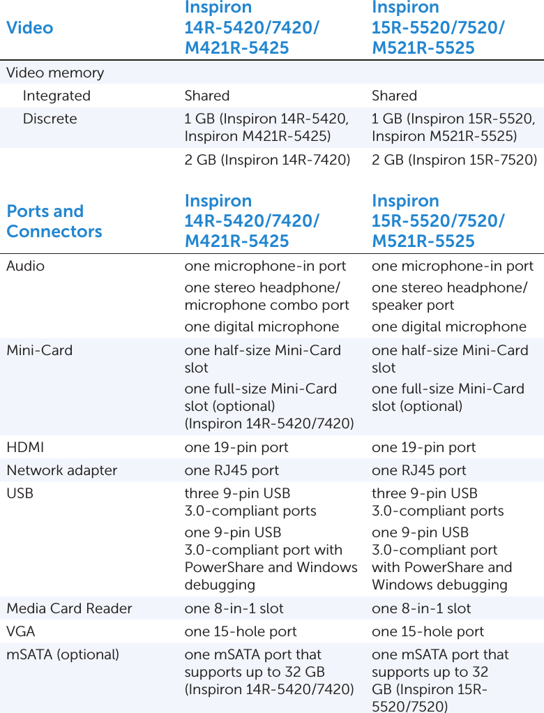 Page 5 of 10 - Dell Dell-Inspiron-5425-Specifications- Inspiron 5425 Specifications (Accessibility Compliant)  Dell-inspiron-5425-specifications