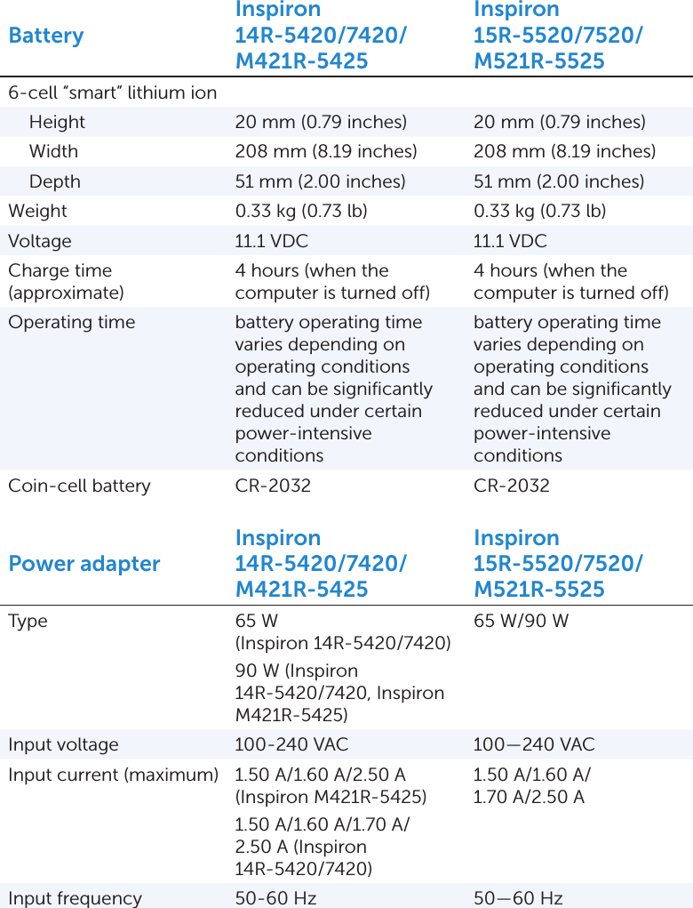 Page 6 of 10 - Dell Dell-Inspiron-5425-Specifications- Inspiron 5425 Specifications (Accessibility Compliant)  Dell-inspiron-5425-specifications