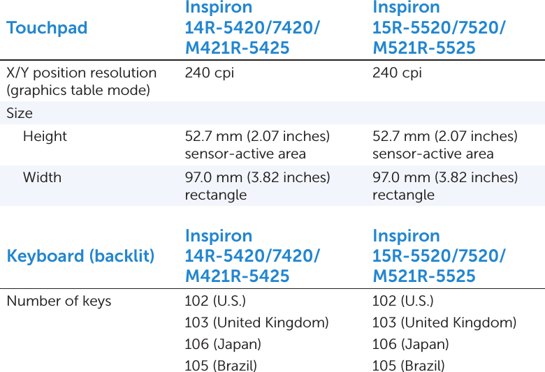 Page 8 of 10 - Dell Dell-Inspiron-5425-Specifications- Inspiron 5425 Specifications (Accessibility Compliant)  Dell-inspiron-5425-specifications