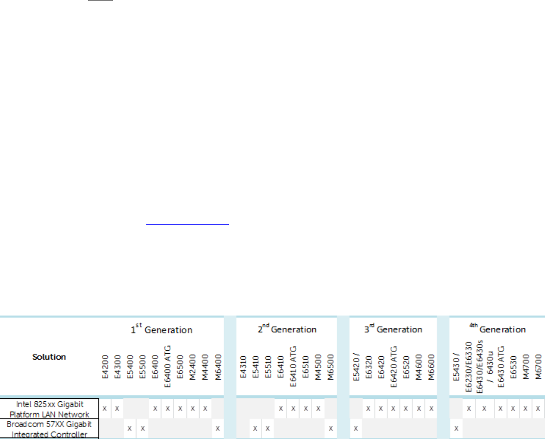 pci simple communications controller driver for vista download