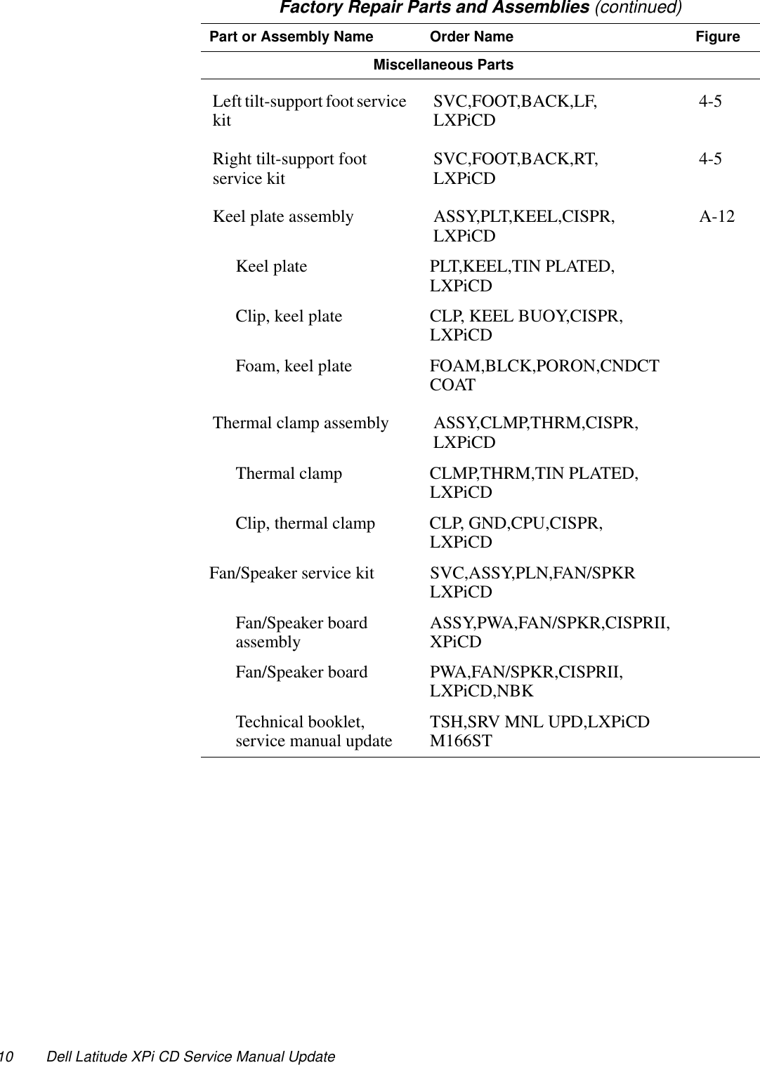 Page 10 of 12 - Dell Dell-Latitude-Xpi-Service-Manual- Service Manual Update  Dell-latitude-xpi-service-manual