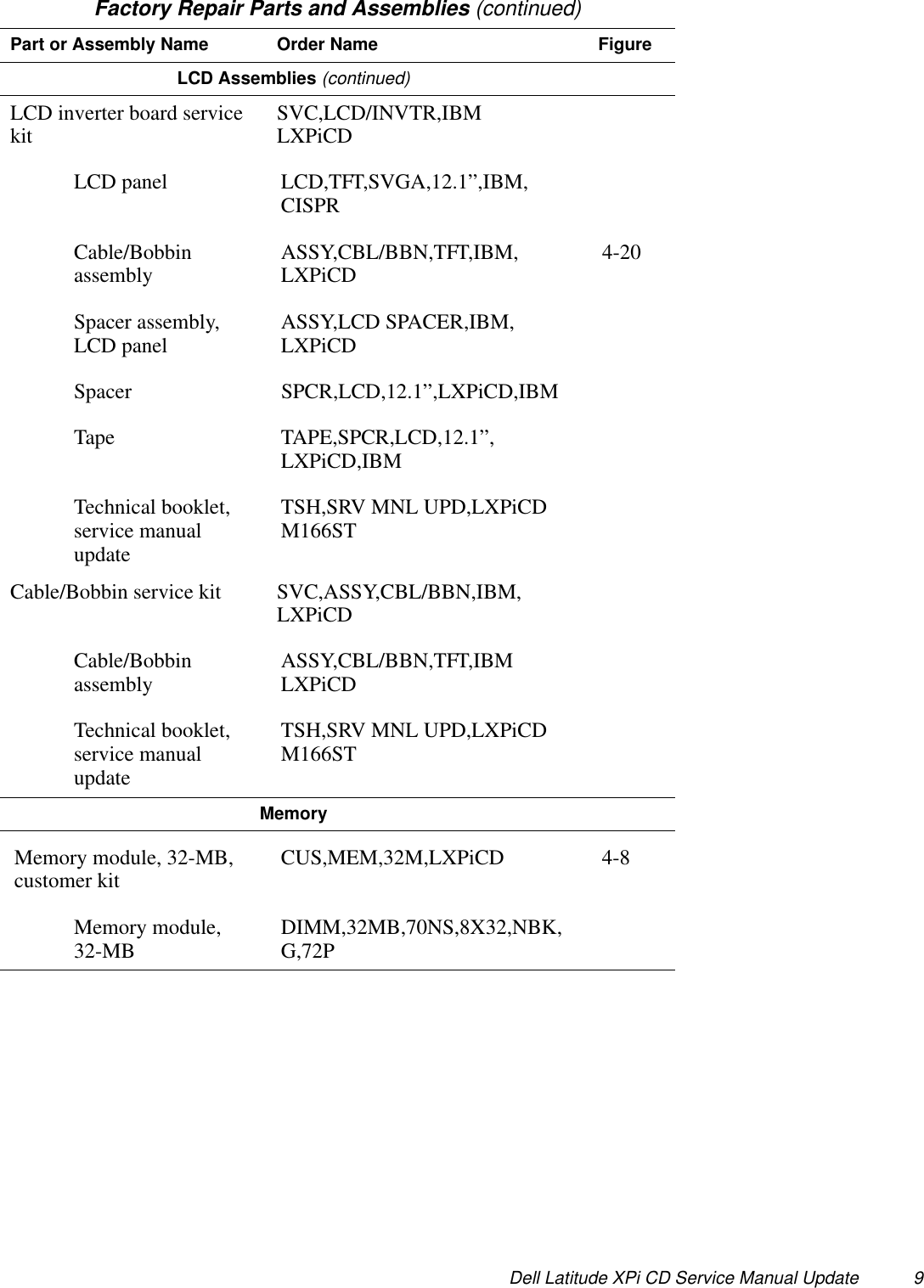 Page 9 of 12 - Dell Dell-Latitude-Xpi-Service-Manual- Service Manual Update  Dell-latitude-xpi-service-manual