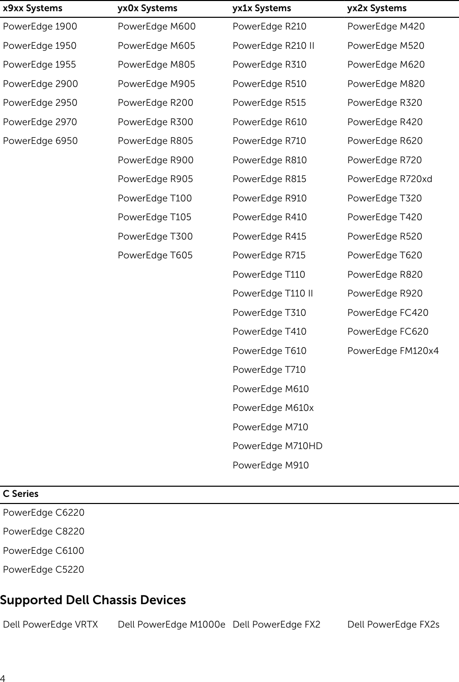 Page 4 of 11 - Dell Dell-Openmanage-Essentials-Version-1-3-Owners-Manual- OpenManage Essentials Version 1.3 Support Matrix  Dell-openmanage-essentials-version-1-3-owners-manual