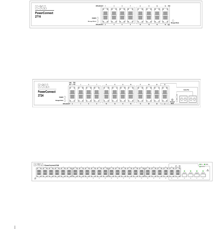 Dell Powerconnect 2724 Users Manual User's Guide