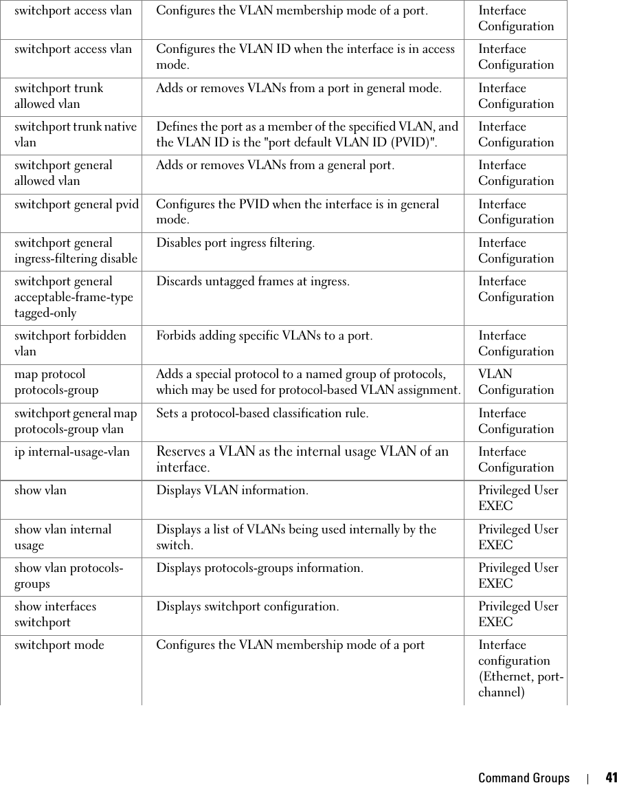 Dell Powerconnect 5324 Quick Reference Guide Cli