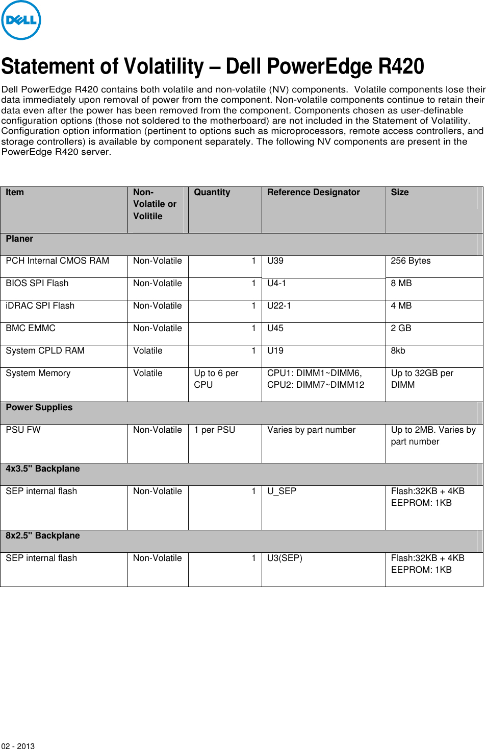 Page 1 of 3 - Dell Dell-Poweredge-R420-Statement-Of-Volatility- Statement Of Volatility Dell-poweredge-r420-statement-of-volatility