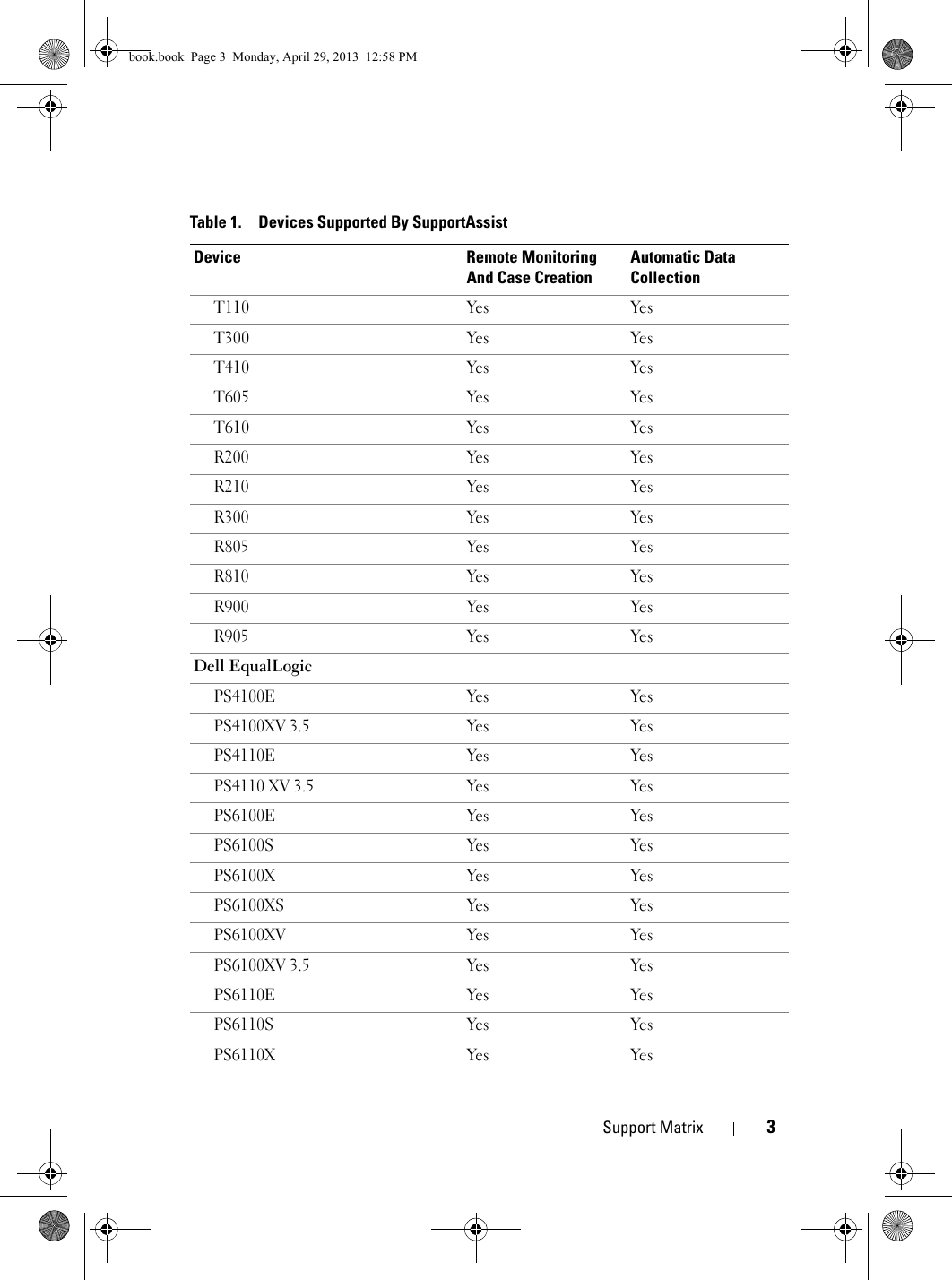 Page 5 of 10 - Dell Dell-Supportassist-Plugin-For-Openmanage-Essentials-Version-1-1-1-Owners-Manual- SupportAssist Plugin For OpenManage Essentials Version 1.1.1 Support Matrix  Dell-supportassist-plugin-for-openmanage-essentials-version-1-1-1-owners-manual