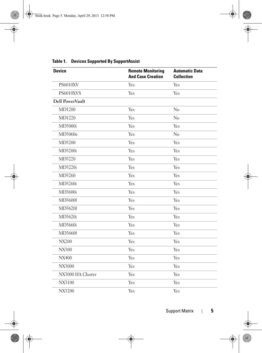 Page 7 of 10 - Dell Dell-Supportassist-Plugin-For-Openmanage-Essentials-Version-1-1-1-Owners-Manual- SupportAssist Plugin For OpenManage Essentials Version 1.1.1 Support Matrix  Dell-supportassist-plugin-for-openmanage-essentials-version-1-1-1-owners-manual