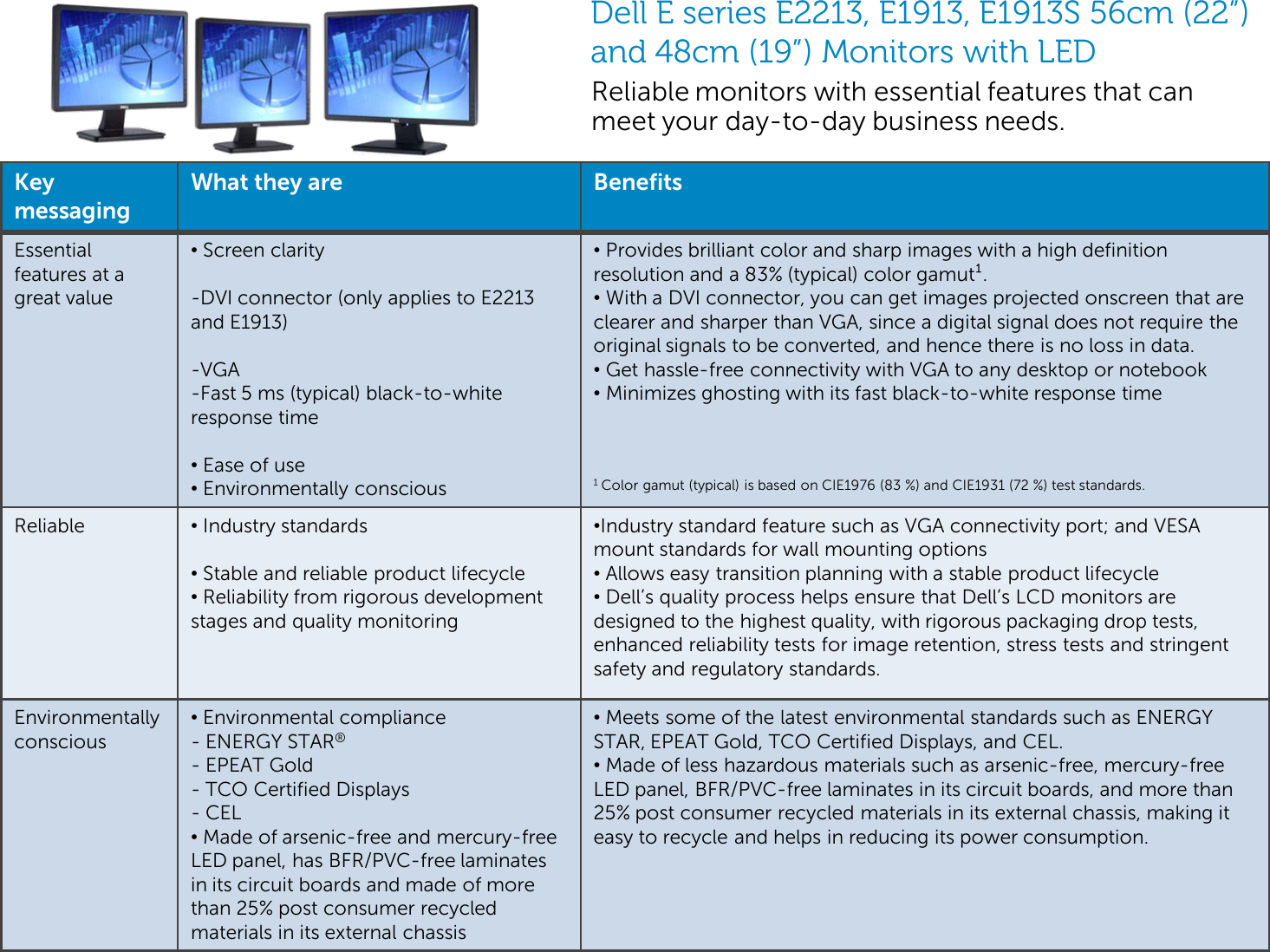 Page 4 of 12 - Dell E1913 Presentation  Standard 4 User Manual To The 5a10c662-e5ab-4034-9feb-30d7f1eadcfa