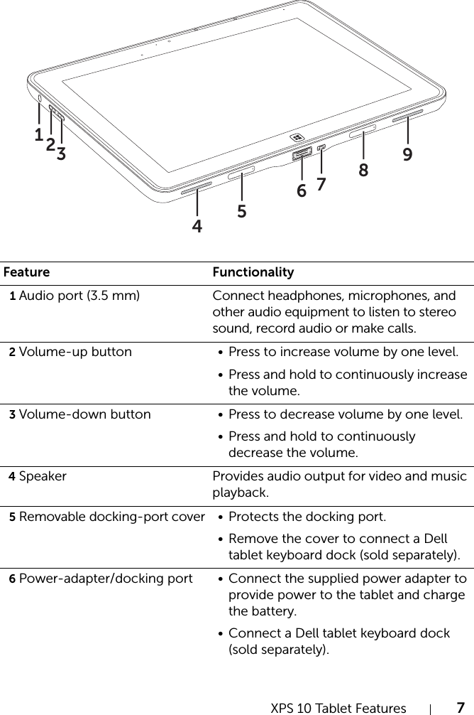XPS 10 Tablet Features 7Feature Functionality1Audio port (3.5 mm) Connect headphones, microphones, and other audio equipment to listen to stereo sound, record audio or make calls. 2Volume-up button • Press to increase volume by one level.• Press and hold to continuously increase the volume.3Volume-down button • Press to decrease volume by one level.• Press and hold to continuously decrease the volume.4Speaker Provides audio output for video and music playback.5Removable docking-port cover • Protects the docking port. • Remove the cover to connect a Dell tablet keyboard dock (sold separately). 6Power-adapter/docking port • Connect the supplied power adapter to provide power to the tablet and charge the battery.• Connect a Dell tablet keyboard dock (sold separately). 123456789