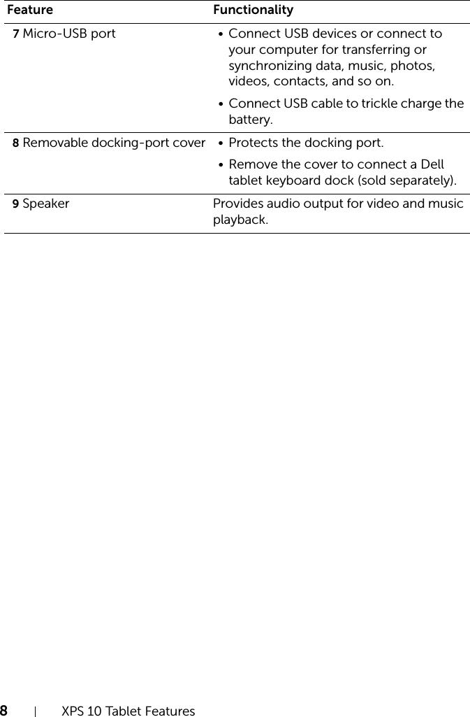 8XPS 10 Tablet Features7Micro-USB port • Connect USB devices or connect to your computer for transferring or synchronizing data, music, photos, videos, contacts, and so on.• Connect USB cable to trickle charge the battery.8Removable docking-port cover • Protects the docking port. • Remove the cover to connect a Dell tablet keyboard dock (sold separately).9Speaker Provides audio output for video and music playback.Feature Functionality
