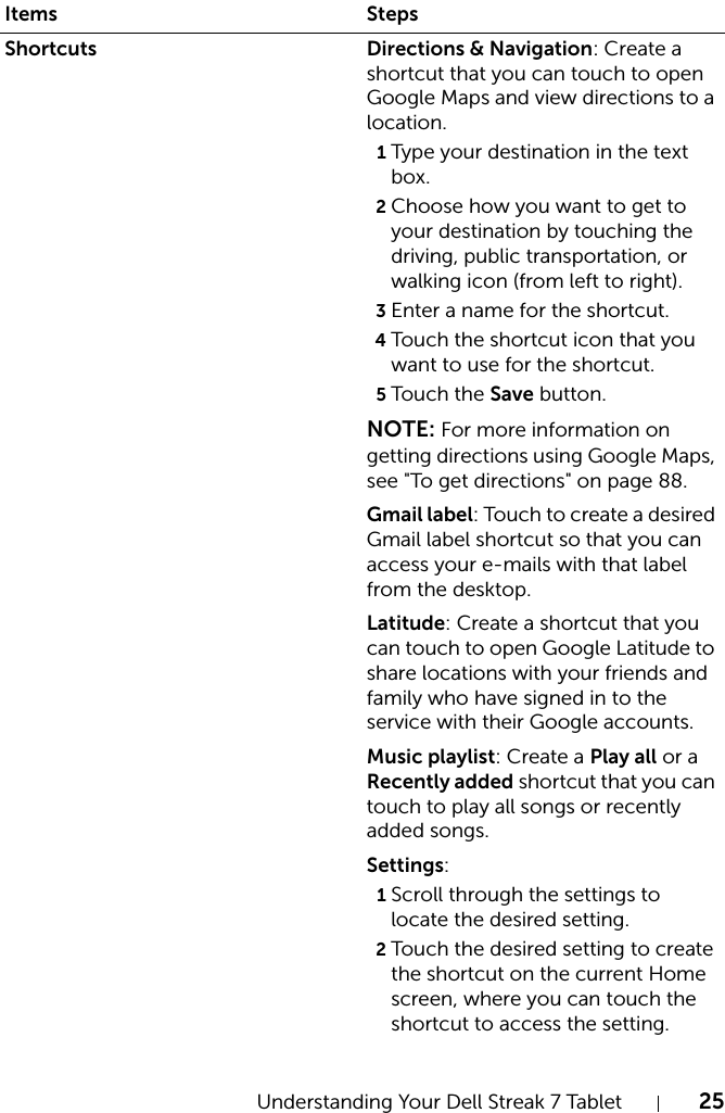 Understanding Your Dell Streak 7 Tablet 25Shortcuts Directions &amp; Navigation: Create a shortcut that you can touch to open Google Maps and view directions to a location.1Type your destination in the text box.2Choose how you want to get to your destination by touching the driving, public transportation, or walking icon (from left to right).3Enter a name for the shortcut.4Touch the shortcut icon that you want to use for the shortcut.5Touch the Save button.NOTE: For more information on getting directions using Google Maps, see &quot;To get directions&quot; on page 88.Gmail label: Touch to create a desired Gmail label shortcut so that you can access your e-mails with that label from the desktop.Latitude: Create a shortcut that you can touch to open Google Latitude to share locations with your friends and family who have signed in to the service with their Google accounts.Music playlist: Create a Play all or a Recently added shortcut that you can touch to play all songs or recently added songs.Settings:1Scroll through the settings to locate the desired setting.2Touch the desired setting to create the shortcut on the current Home screen, where you can touch the shortcut to access the setting.Items Steps