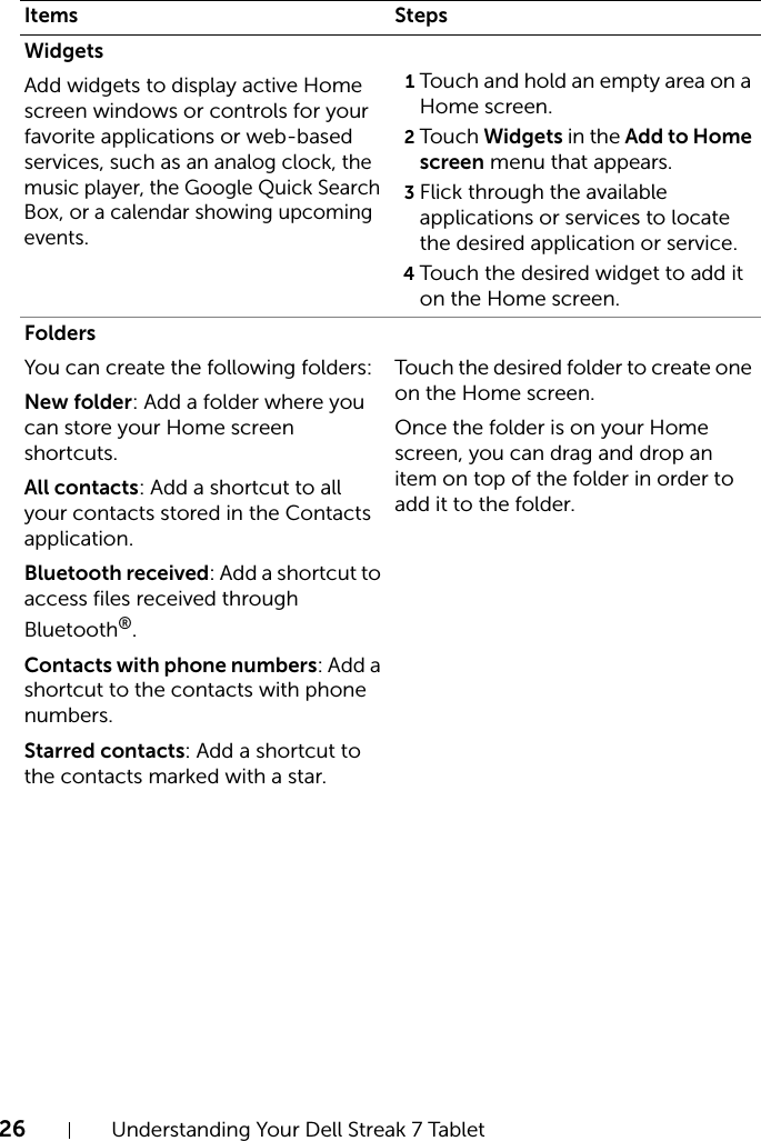 26 Understanding Your Dell Streak 7 TabletWidgetsAdd widgets to display active Home screen windows or controls for your favorite applications or web-based services, such as an analog clock, the music player, the Google Quick Search Box, or a calendar showing upcoming events.1Touch and hold an empty area on a Home screen.2Touc h Widgets in the Add to Home screen menu that appears.3Flick through the available applications or services to locate the desired application or service.4Touch the desired widget to add it on the Home screen.FoldersYou can create the following folders:New folder: Add a folder where you can store your Home screen shortcuts.All contacts: Add a shortcut to all your contacts stored in the Contacts application.Bluetooth received: Add a shortcut to access files received through Bluetooth®.Contacts with phone numbers: Add a shortcut to the contacts with phone numbers.Starred contacts: Add a shortcut to the contacts marked with a star.Touch the desired folder to create one on the Home screen.Once the folder is on your Home screen, you can drag and drop an item on top of the folder in order to add it to the folder.Items Steps