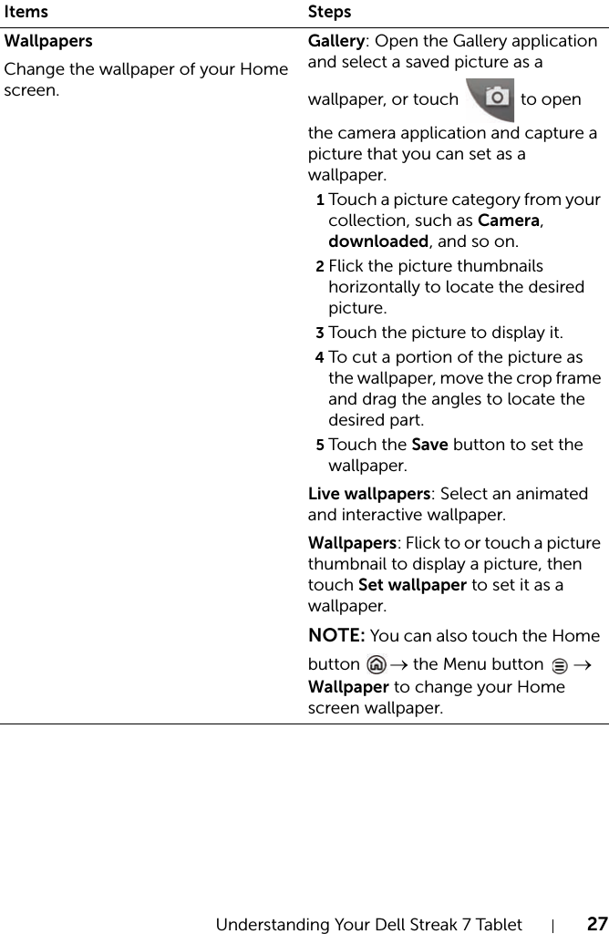 Understanding Your Dell Streak 7 Tablet 27WallpapersChange the wallpaper of your Home screen.Gallery: Open the Gallery application and select a saved picture as a wallpaper, or touch   to open the camera application and capture a picture that you can set as a wallpaper.1Touch a picture category from your collection, such as Camera, downloaded, and so on.2Flick the picture thumbnails horizontally to locate the desired picture.3Touch the picture to display it.4To cut a portion of the picture as the wallpaper, move the crop frame and drag the angles to locate the desired part.5Touch the Save button to set the wallpaper.Live wallpapers: Select an animated and interactive wallpaper.Wallpapers: Flick to or touch a picture thumbnail to display a picture, then touch Set wallpaper to set it as a wallpaper.NOTE: You can also touch the Home button  → the Menu button  → Wallpaper to change your Home screen wallpaper.Items Steps